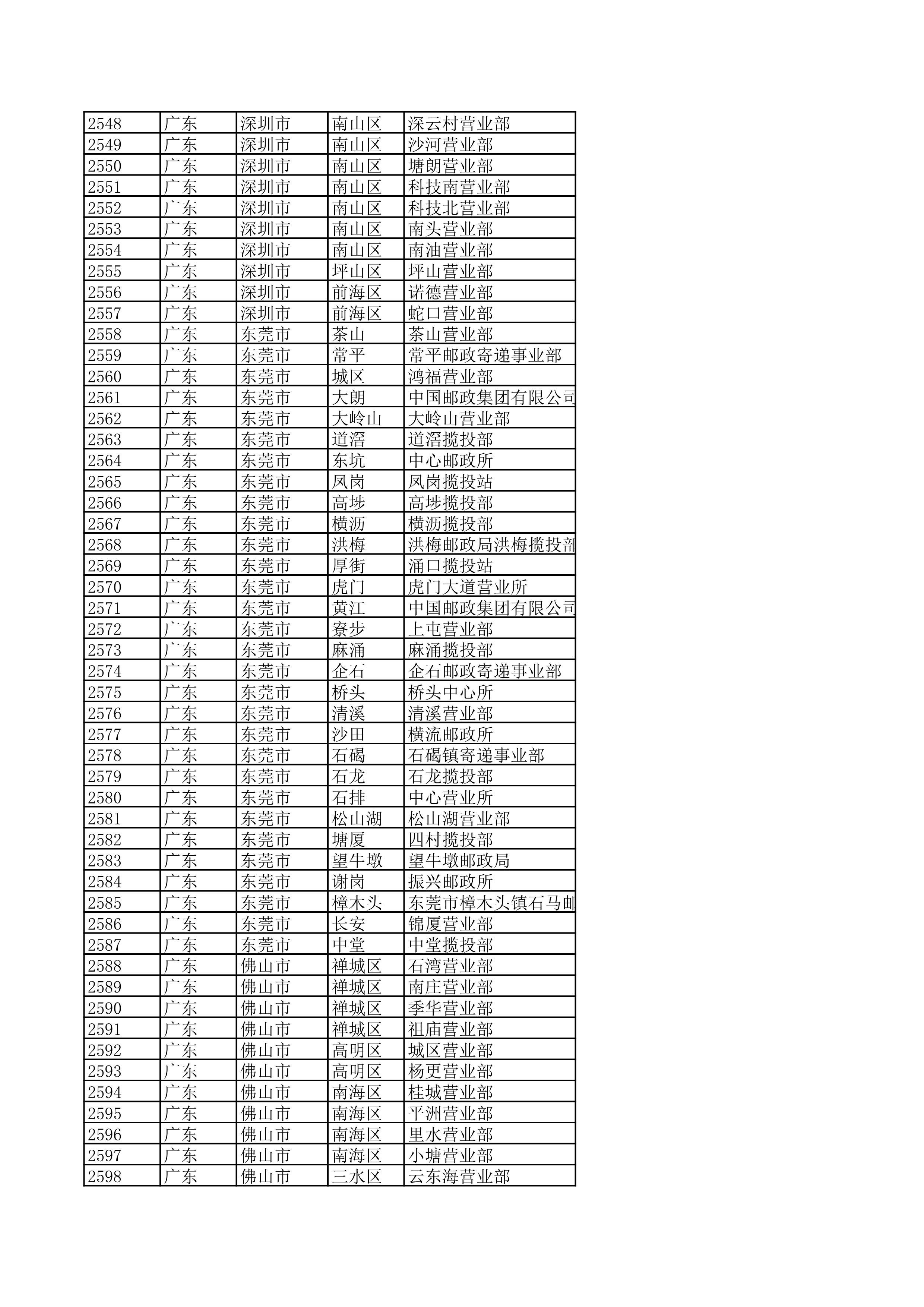 景德镇陶瓷大学2023年美术与设计学类（含书法学）专业校考线上初选考生自寄试卷邮政集中交寄网点名单_51.jpg