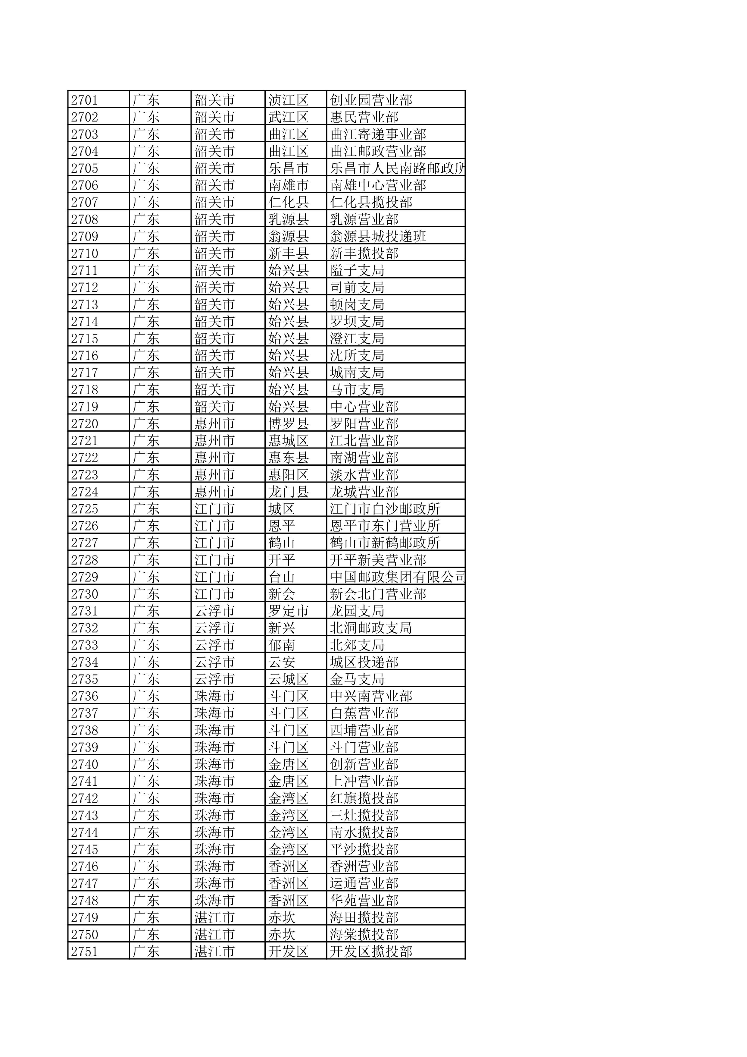 景德镇陶瓷大学2023年美术与设计学类（含书法学）专业校考线上初选考生自寄试卷邮政集中交寄网点名单_54.jpg