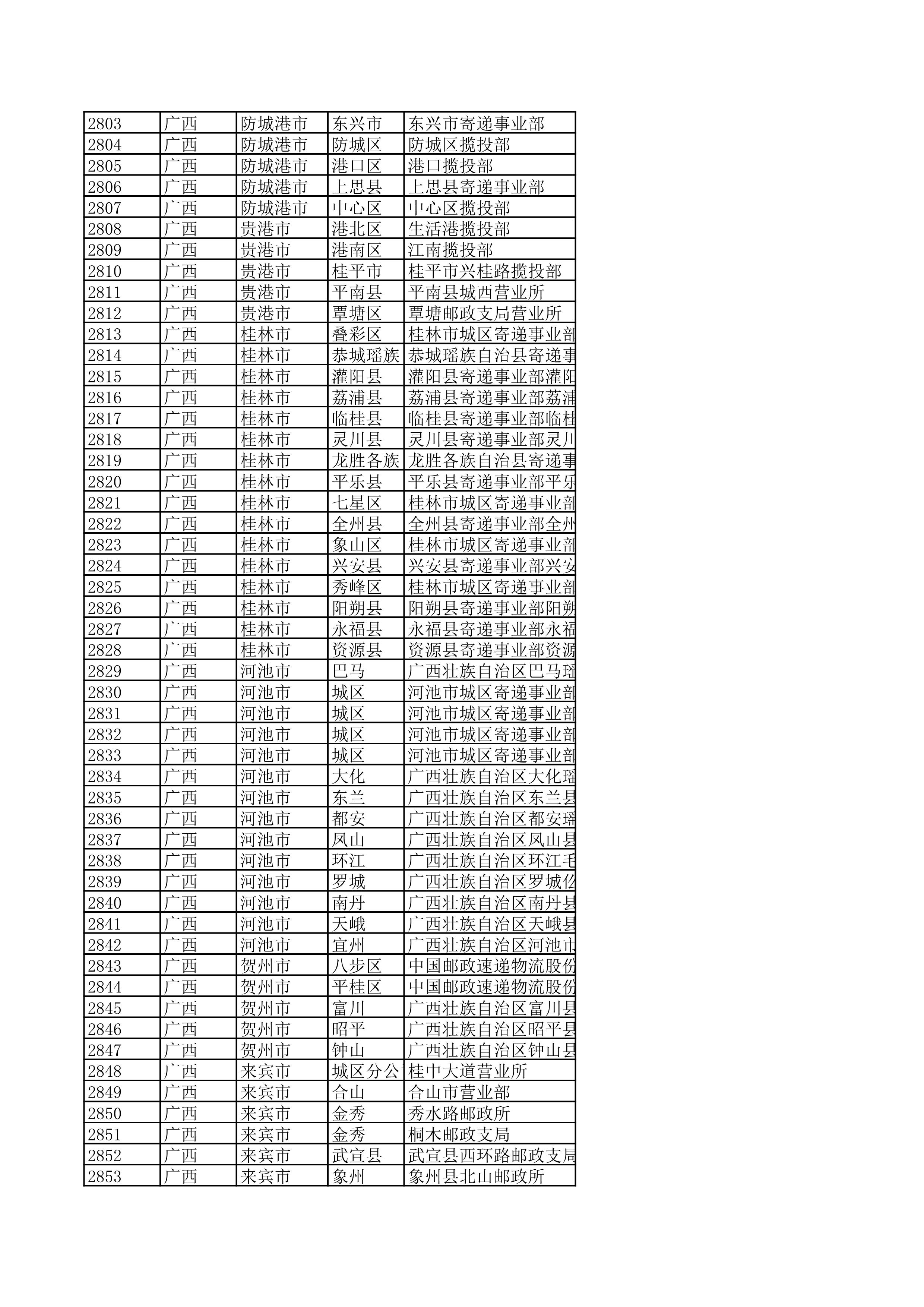 景德镇陶瓷大学2023年美术与设计学类（含书法学）专业校考线上初选考生自寄试卷邮政集中交寄网点名单_56.jpg
