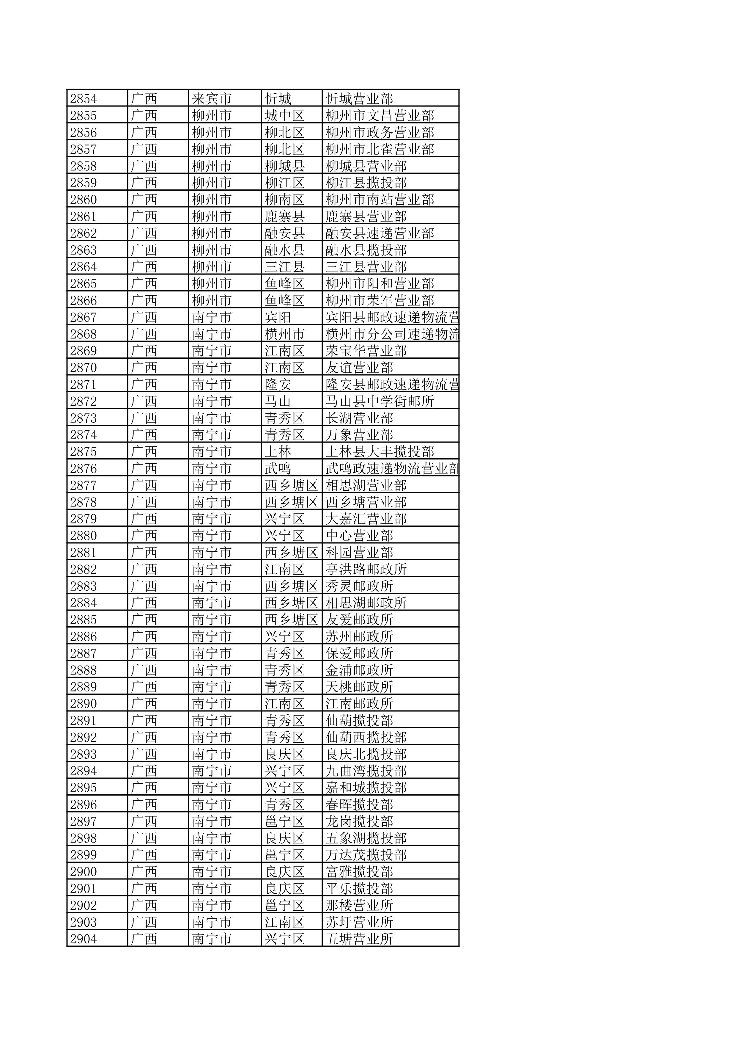景德镇陶瓷大学2023年美术与设计学类（含书法学）专业校考线上初选考生自寄试卷邮政集中交寄网点名单_57.jpg