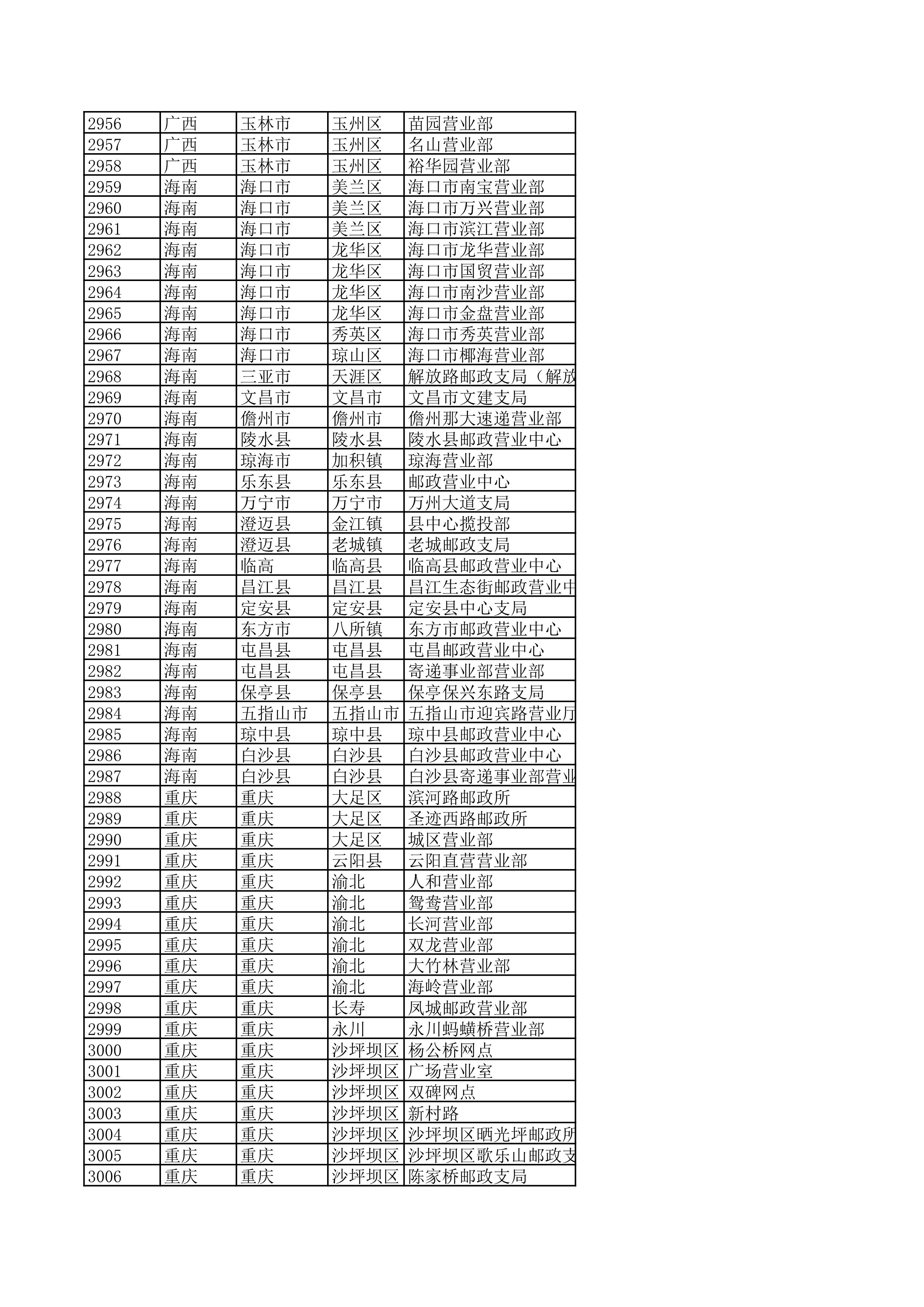 景德镇陶瓷大学2023年美术与设计学类（含书法学）专业校考线上初选考生自寄试卷邮政集中交寄网点名单_59.jpg
