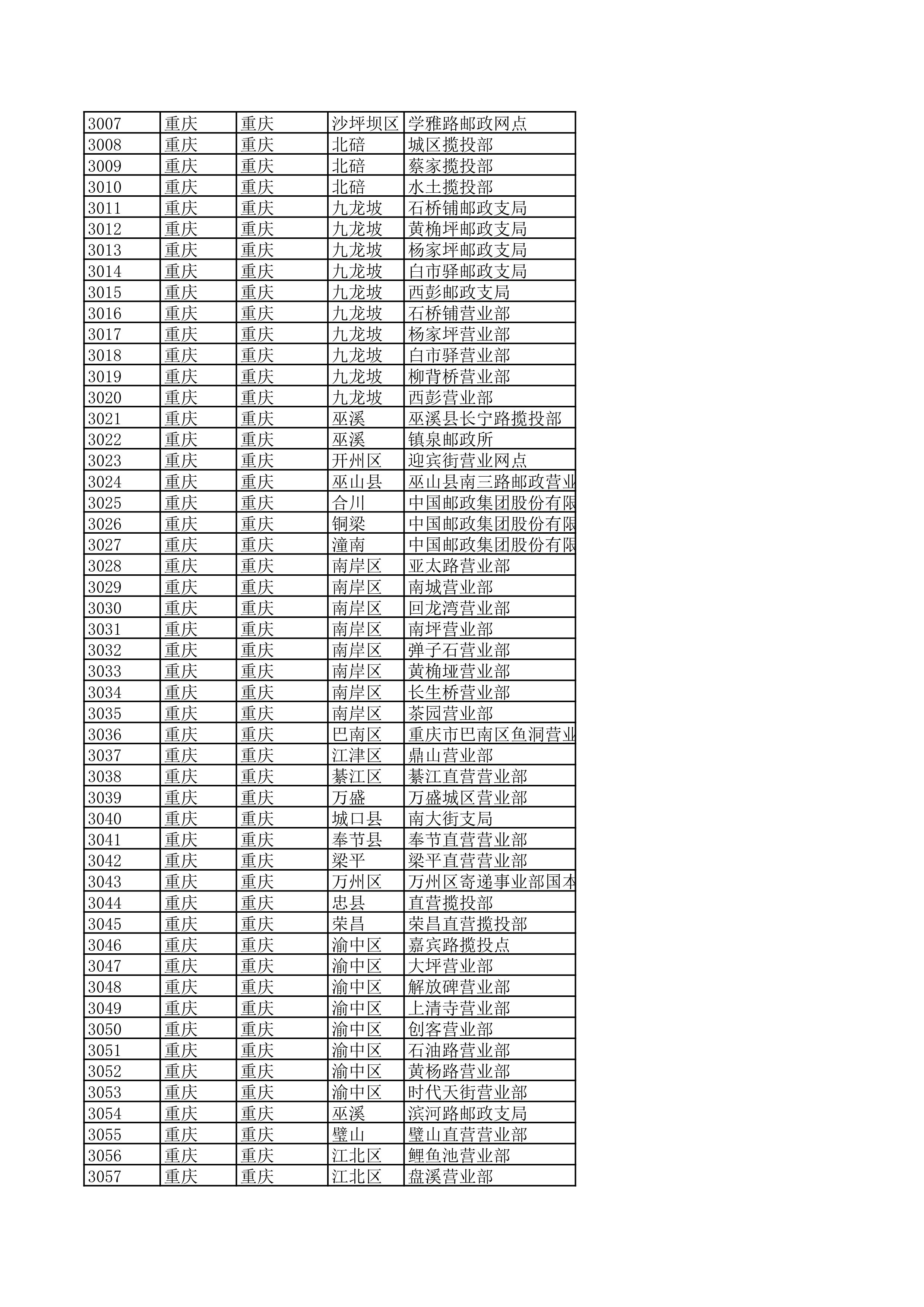 景德镇陶瓷大学2023年美术与设计学类（含书法学）专业校考线上初选考生自寄试卷邮政集中交寄网点名单_60.jpg