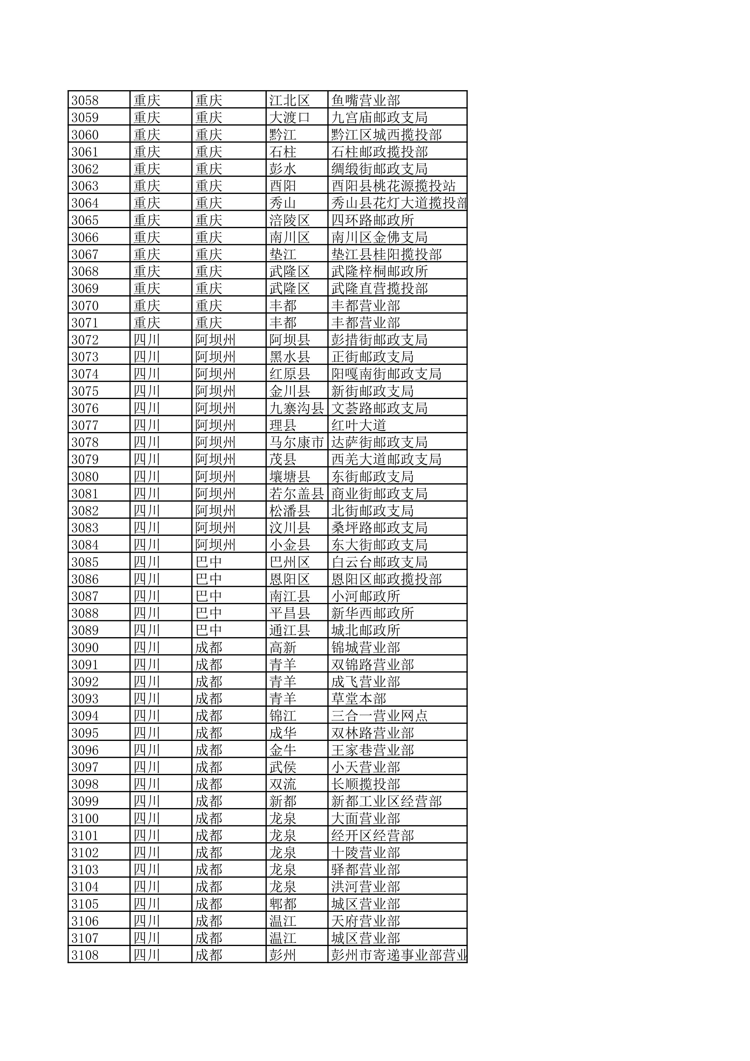 景德镇陶瓷大学2023年美术与设计学类（含书法学）专业校考线上初选考生自寄试卷邮政集中交寄网点名单_61.jpg