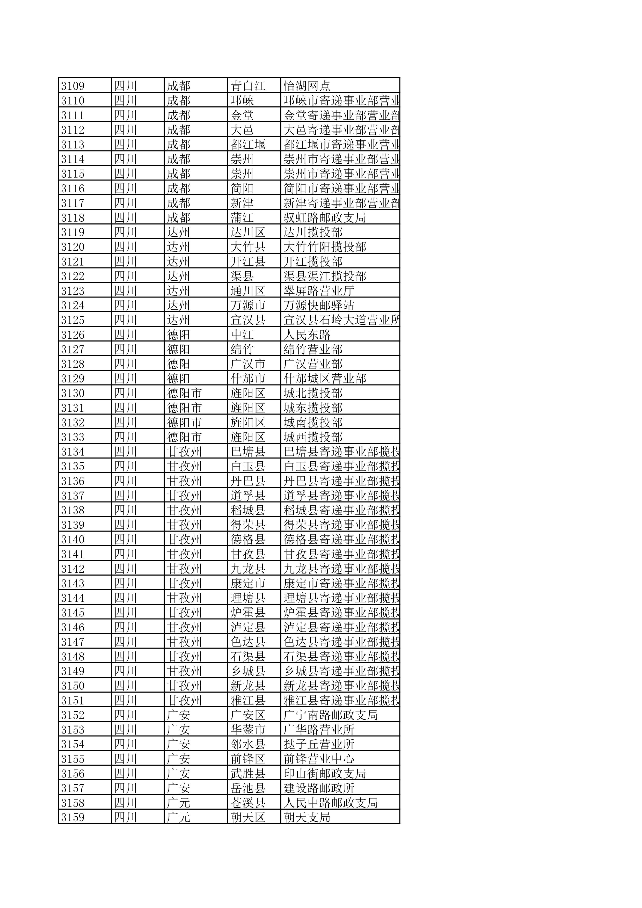 景德镇陶瓷大学2023年美术与设计学类（含书法学）专业校考线上初选考生自寄试卷邮政集中交寄网点名单_62.jpg