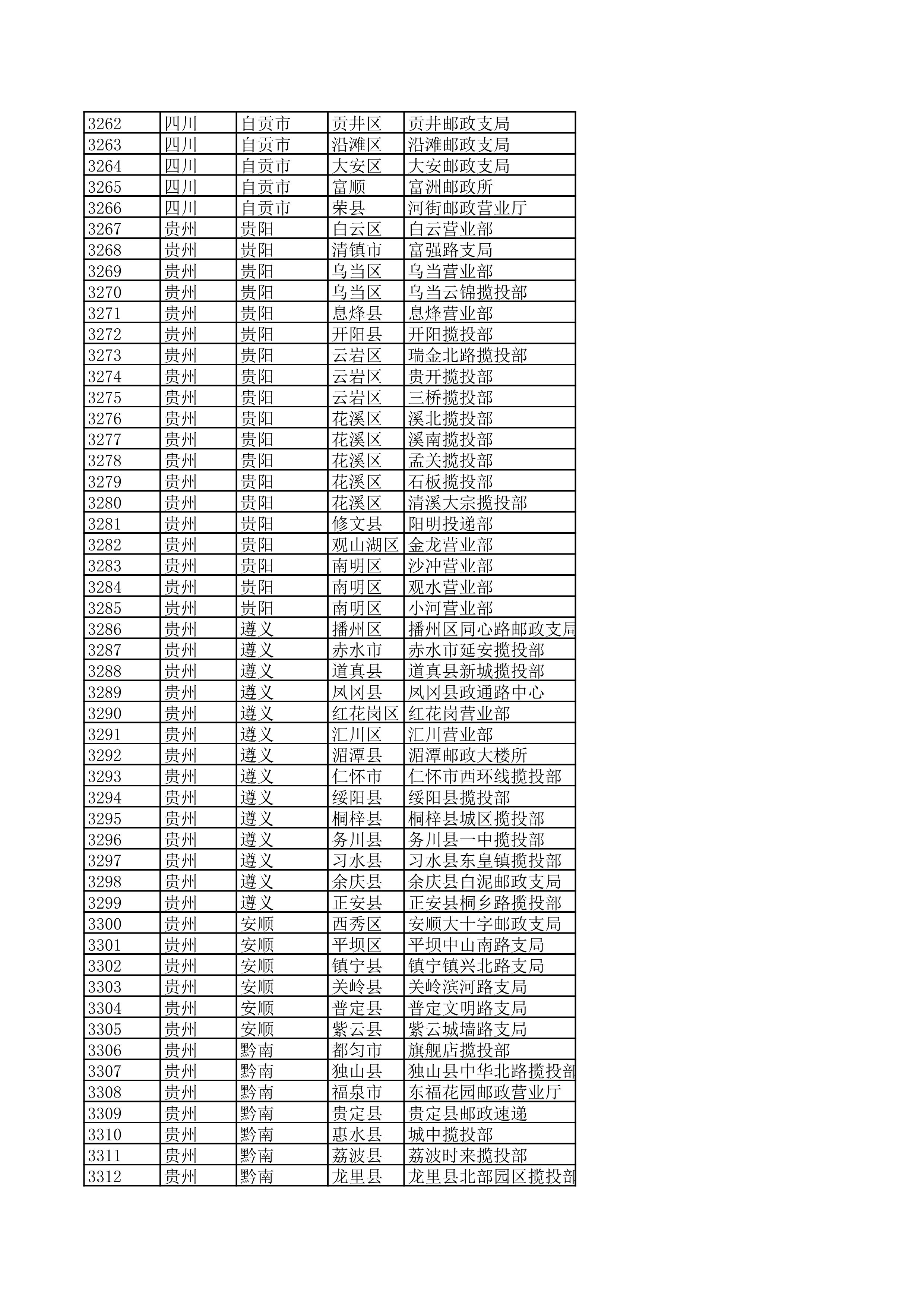 景德镇陶瓷大学2023年美术与设计学类（含书法学）专业校考线上初选考生自寄试卷邮政集中交寄网点名单_65.jpg