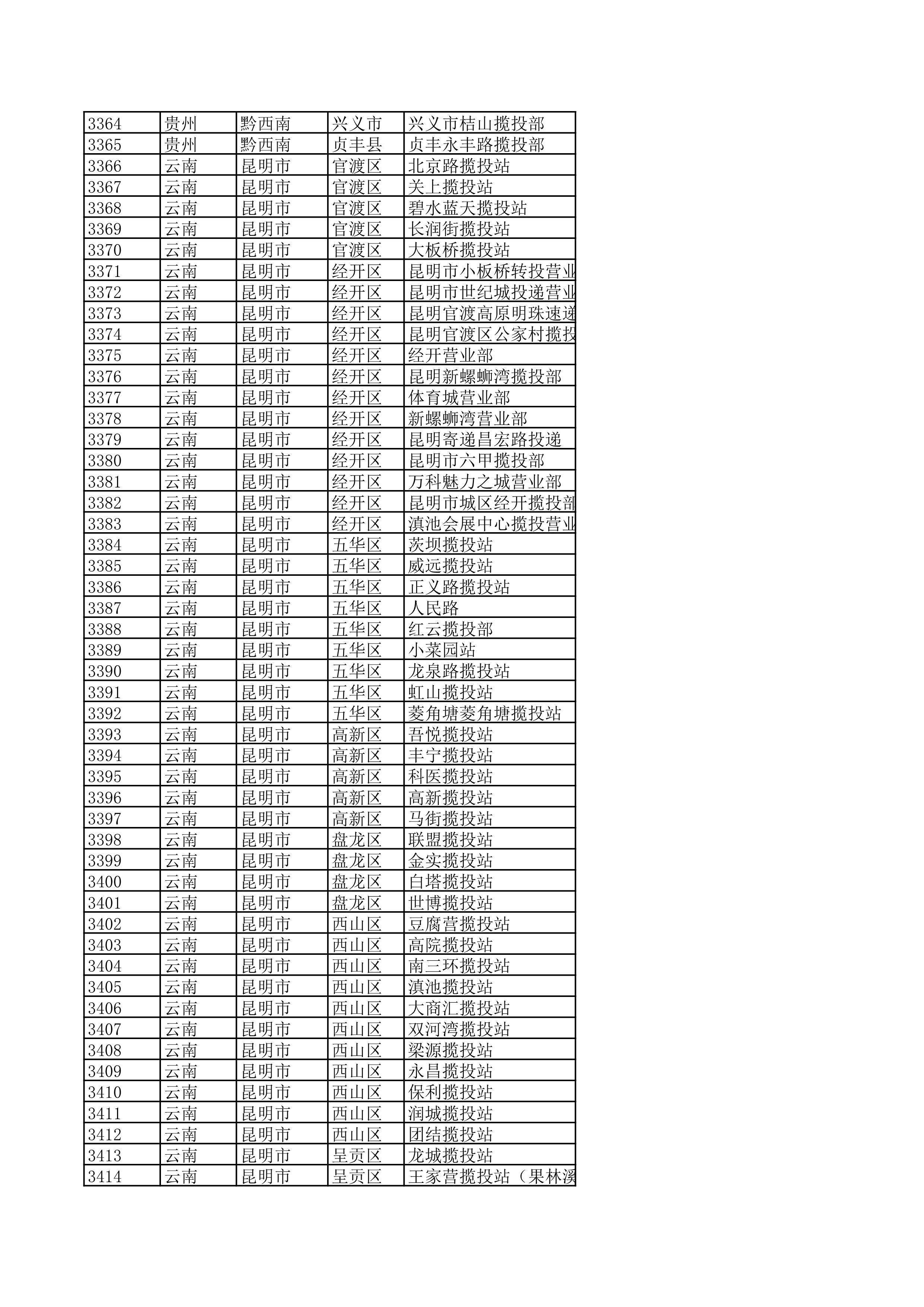 景德镇陶瓷大学2023年美术与设计学类（含书法学）专业校考线上初选考生自寄试卷邮政集中交寄网点名单_67.jpg