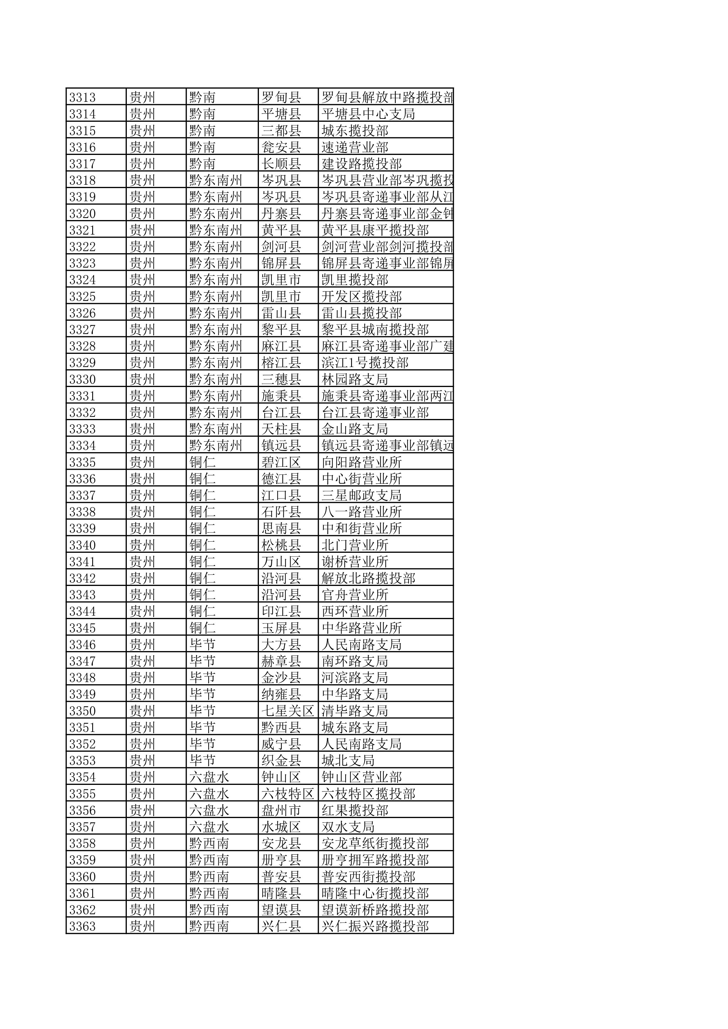 景德镇陶瓷大学2023年美术与设计学类（含书法学）专业校考线上初选考生自寄试卷邮政集中交寄网点名单_66.jpg
