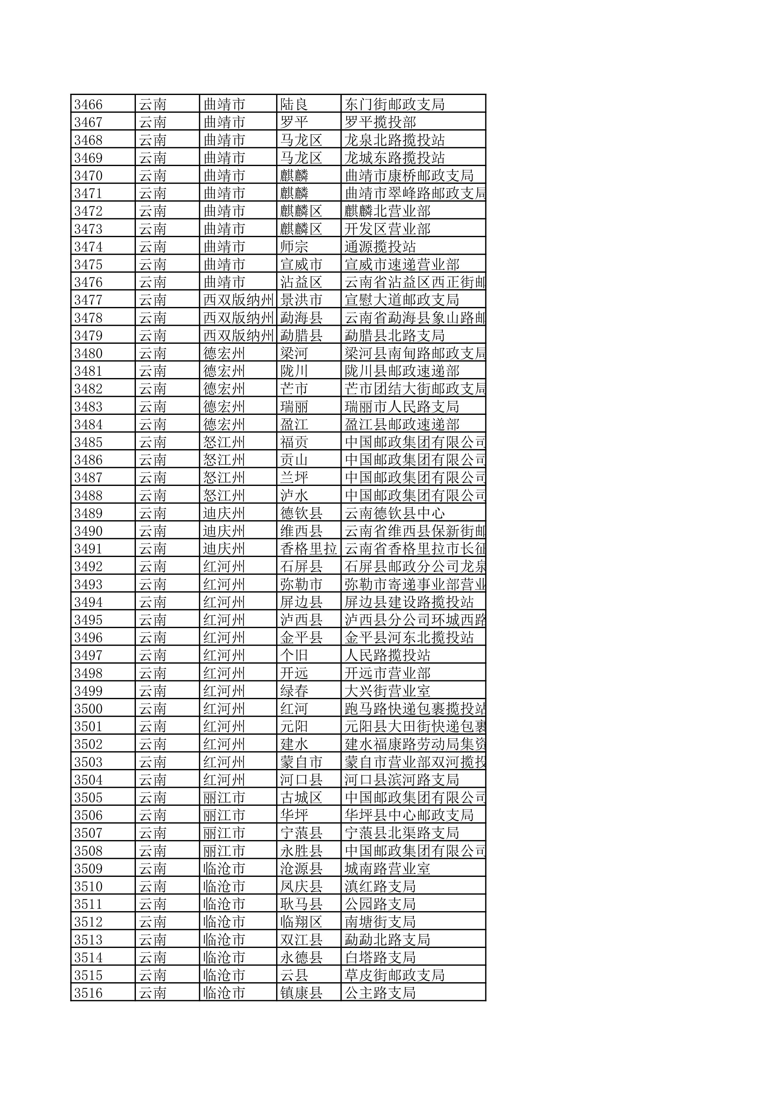 景德镇陶瓷大学2023年美术与设计学类（含书法学）专业校考线上初选考生自寄试卷邮政集中交寄网点名单_69.jpg