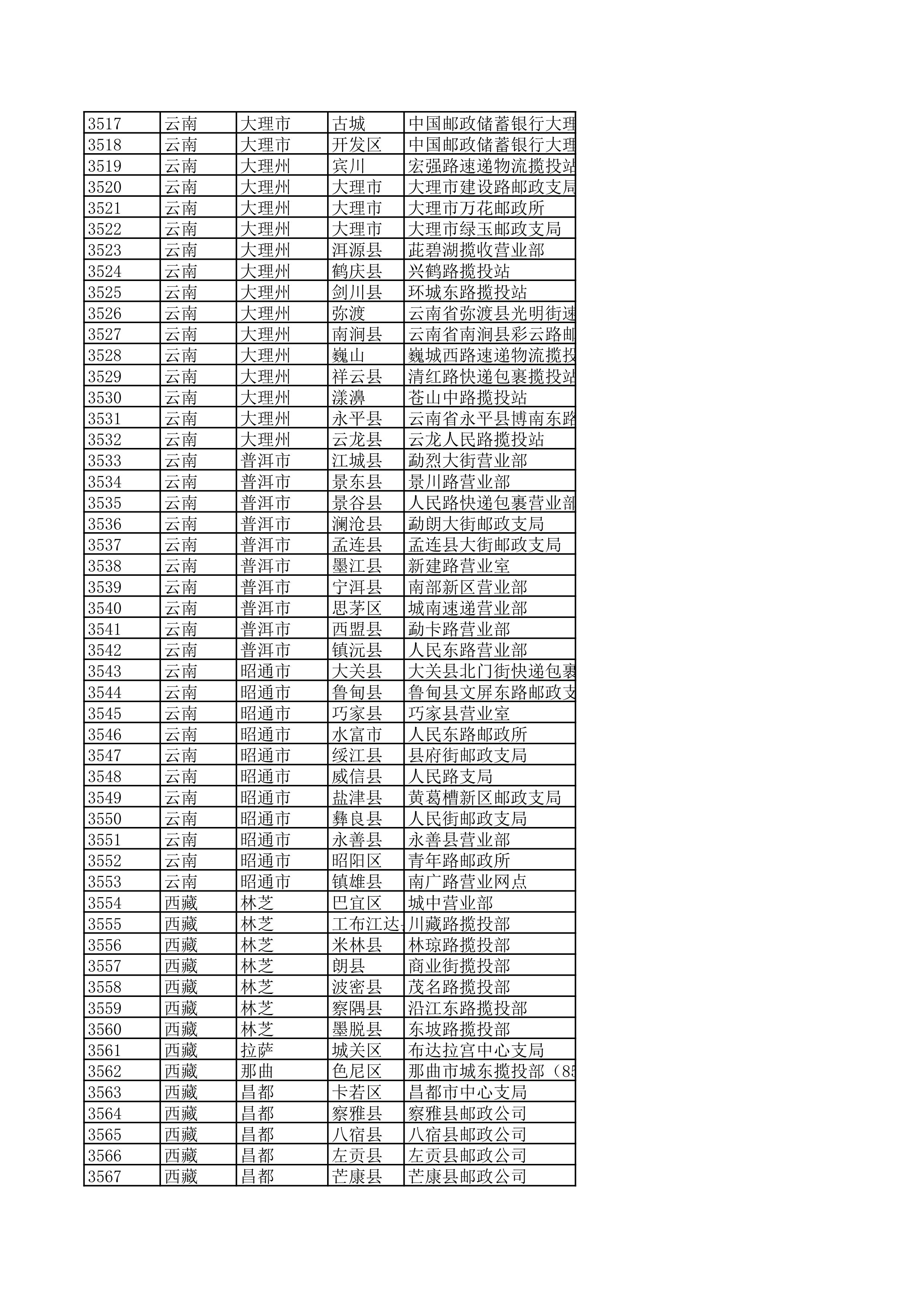 景德镇陶瓷大学2023年美术与设计学类（含书法学）专业校考线上初选考生自寄试卷邮政集中交寄网点名单_70.jpg