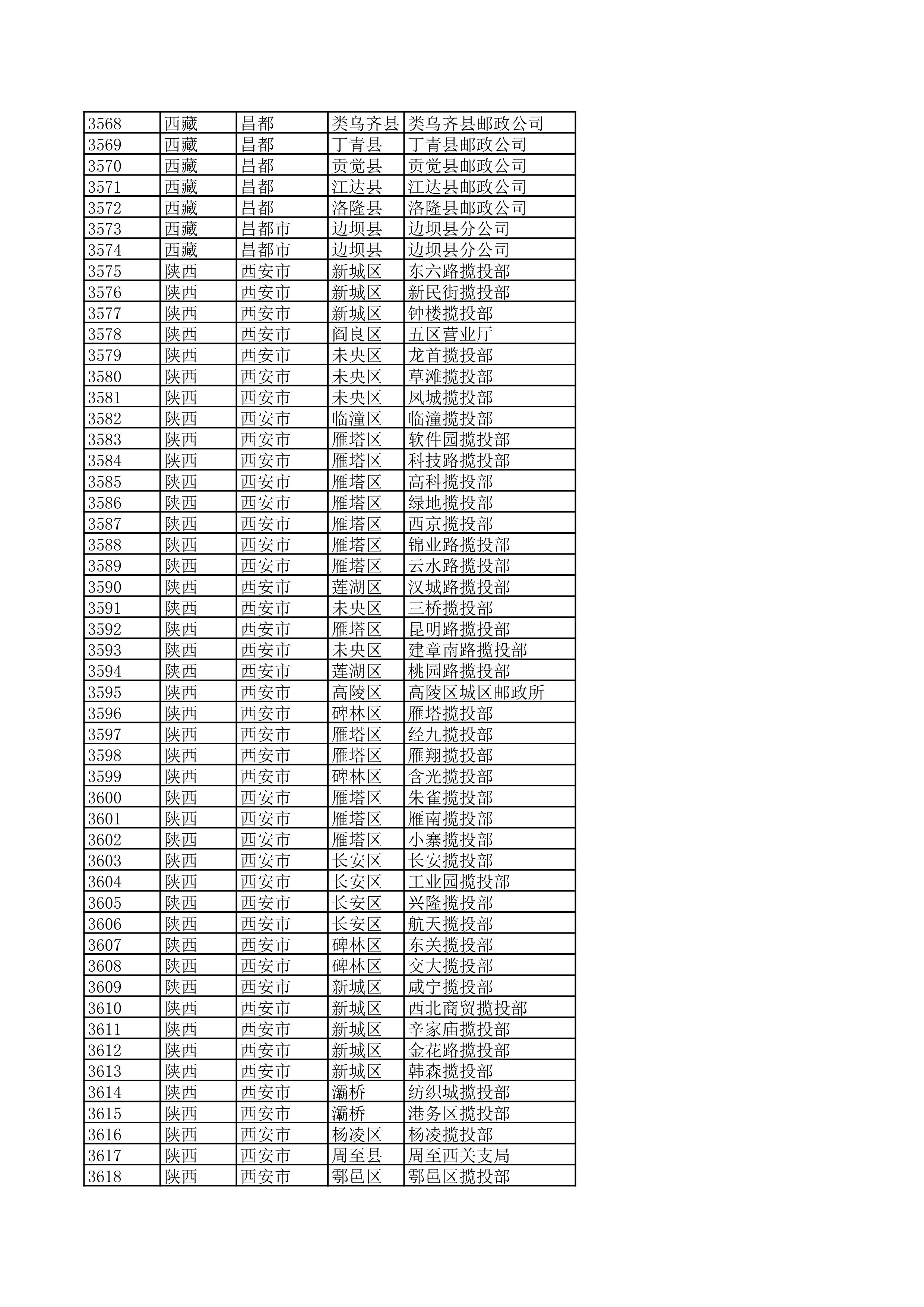 景德镇陶瓷大学2023年美术与设计学类（含书法学）专业校考线上初选考生自寄试卷邮政集中交寄网点名单_71.jpg
