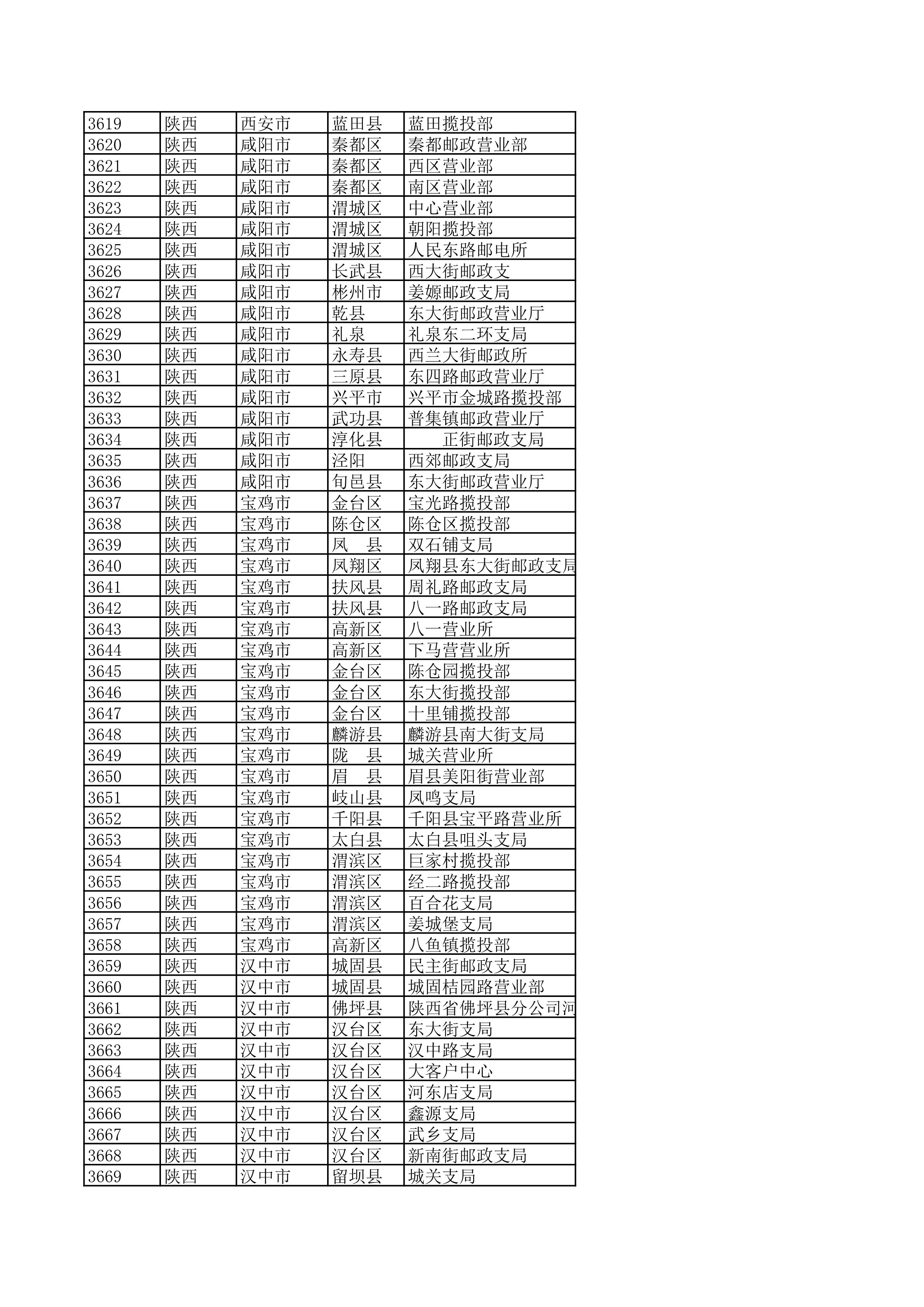 景德镇陶瓷大学2023年美术与设计学类（含书法学）专业校考线上初选考生自寄试卷邮政集中交寄网点名单_72.jpg