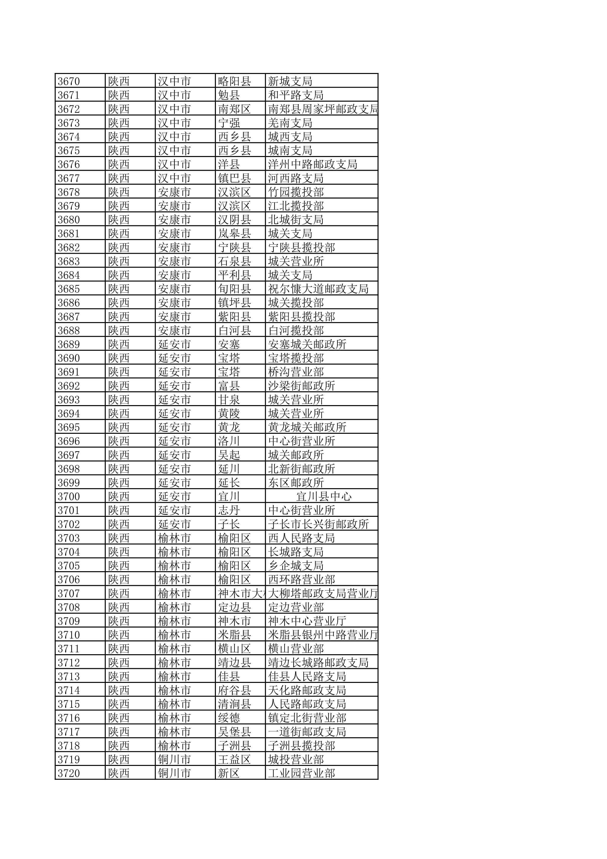 景德镇陶瓷大学2023年美术与设计学类（含书法学）专业校考线上初选考生自寄试卷邮政集中交寄网点名单_73.jpg