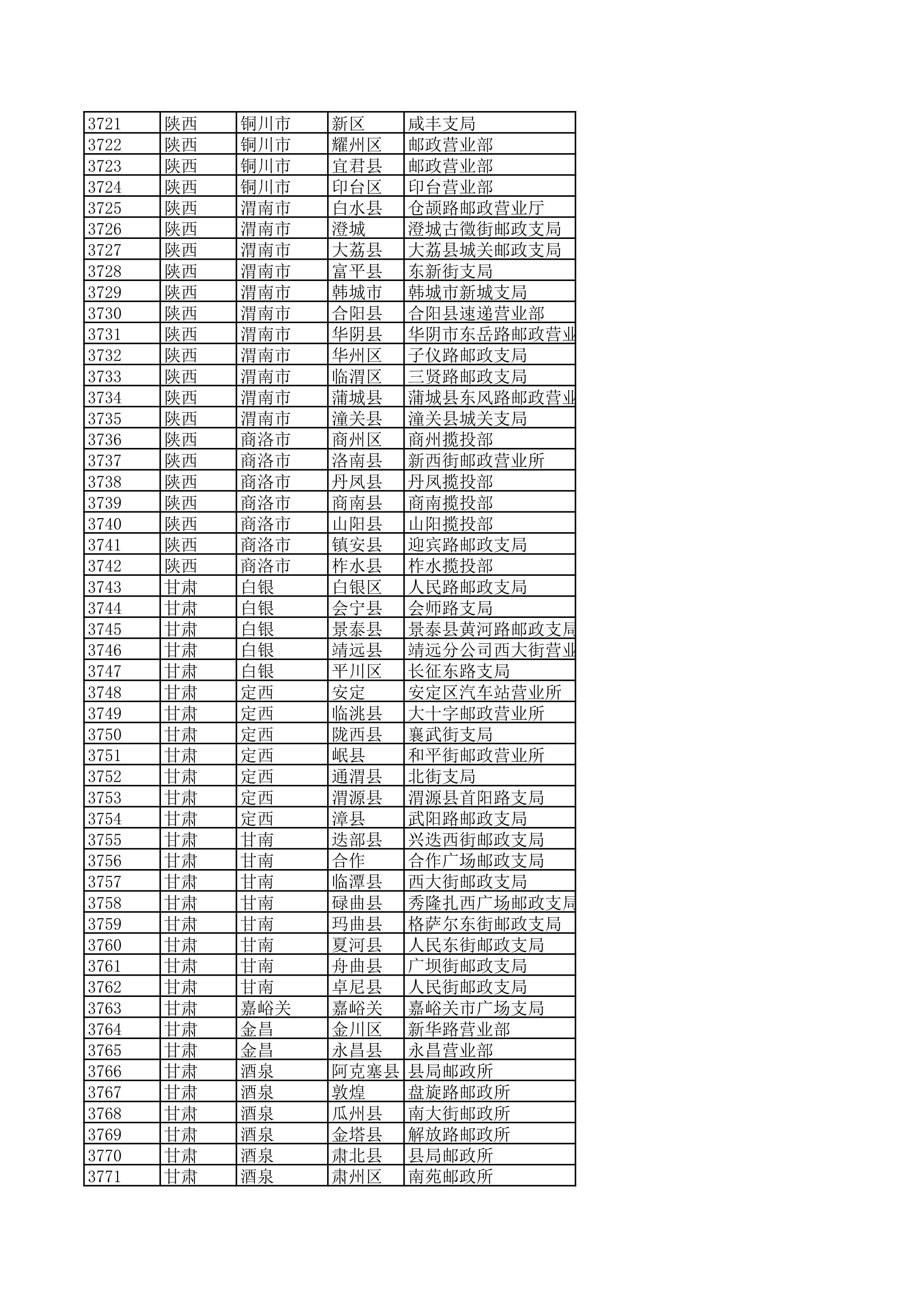 景德镇陶瓷大学2023年美术与设计学类（含书法学）专业校考线上初选考生自寄试卷邮政集中交寄网点名单_74.jpg