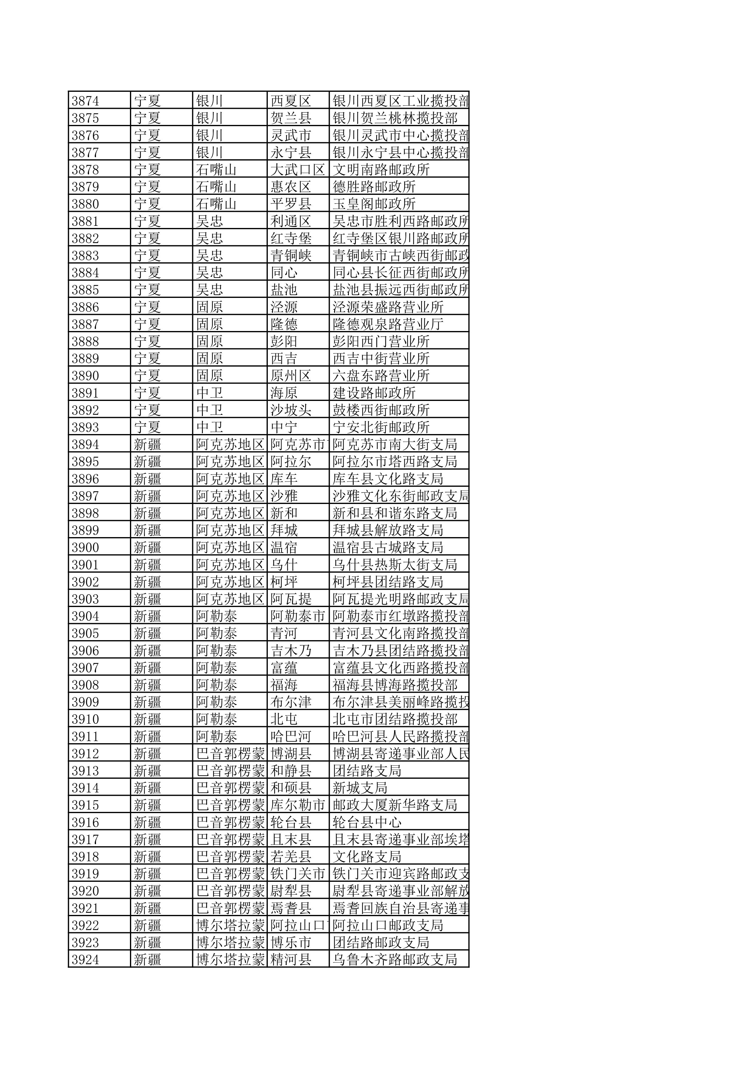 景德镇陶瓷大学2023年美术与设计学类（含书法学）专业校考线上初选考生自寄试卷邮政集中交寄网点名单_77.jpg