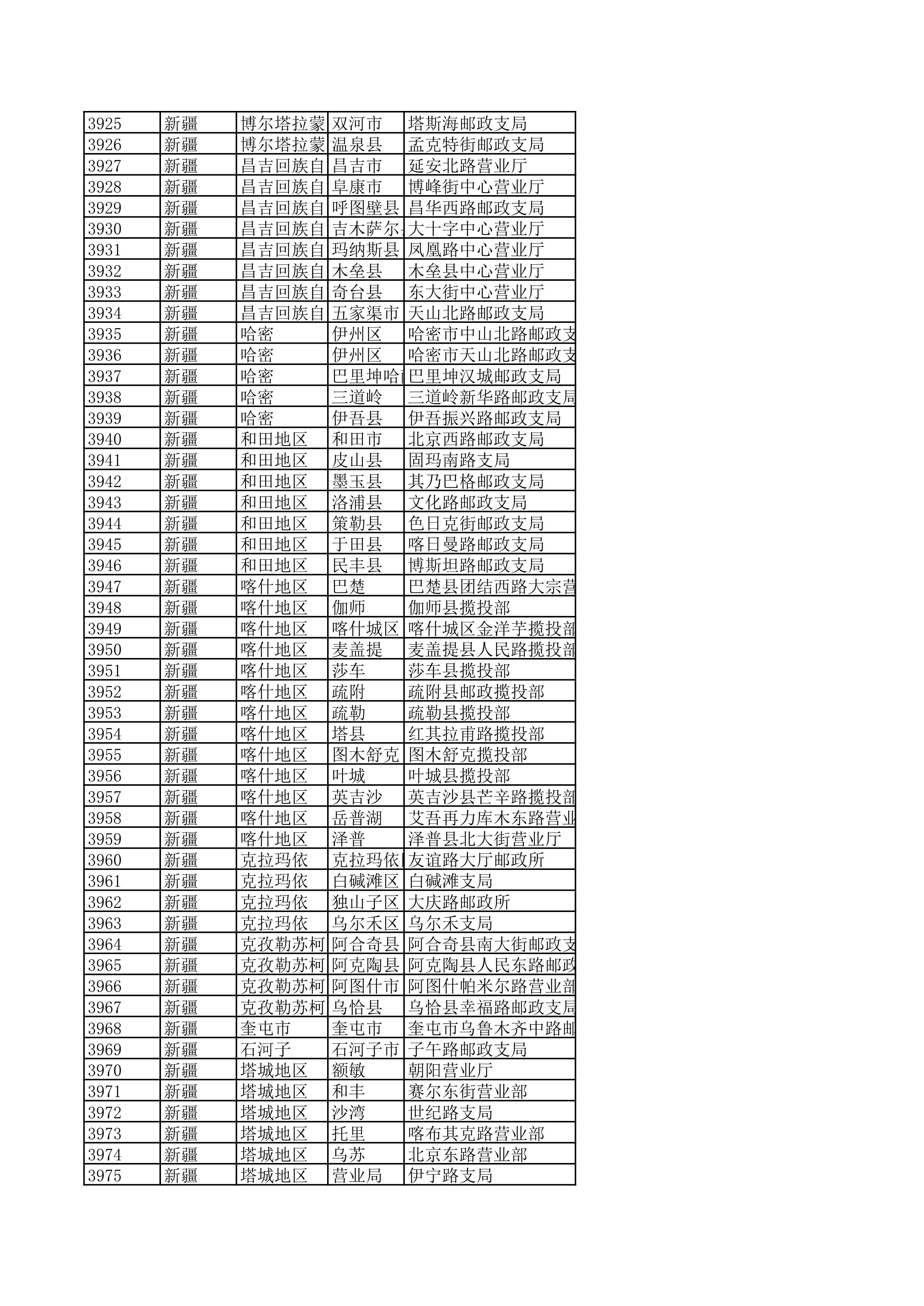 景德镇陶瓷大学2023年美术与设计学类（含书法学）专业校考线上初选考生自寄试卷邮政集中交寄网点名单_78.jpg