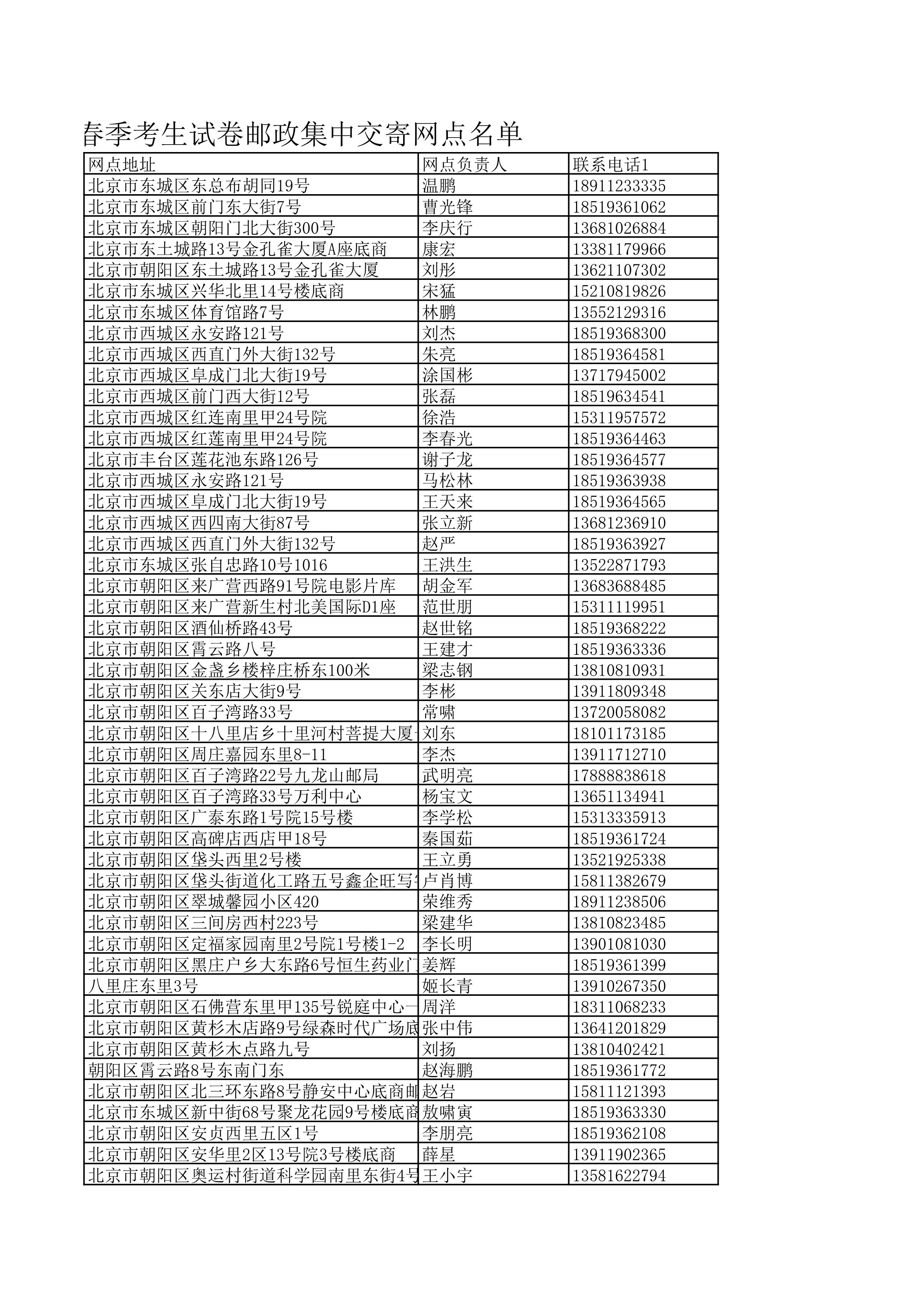 景德镇陶瓷大学2023年美术与设计学类（含书法学）专业校考线上初选考生自寄试卷邮政集中交寄网点名单_80.jpg