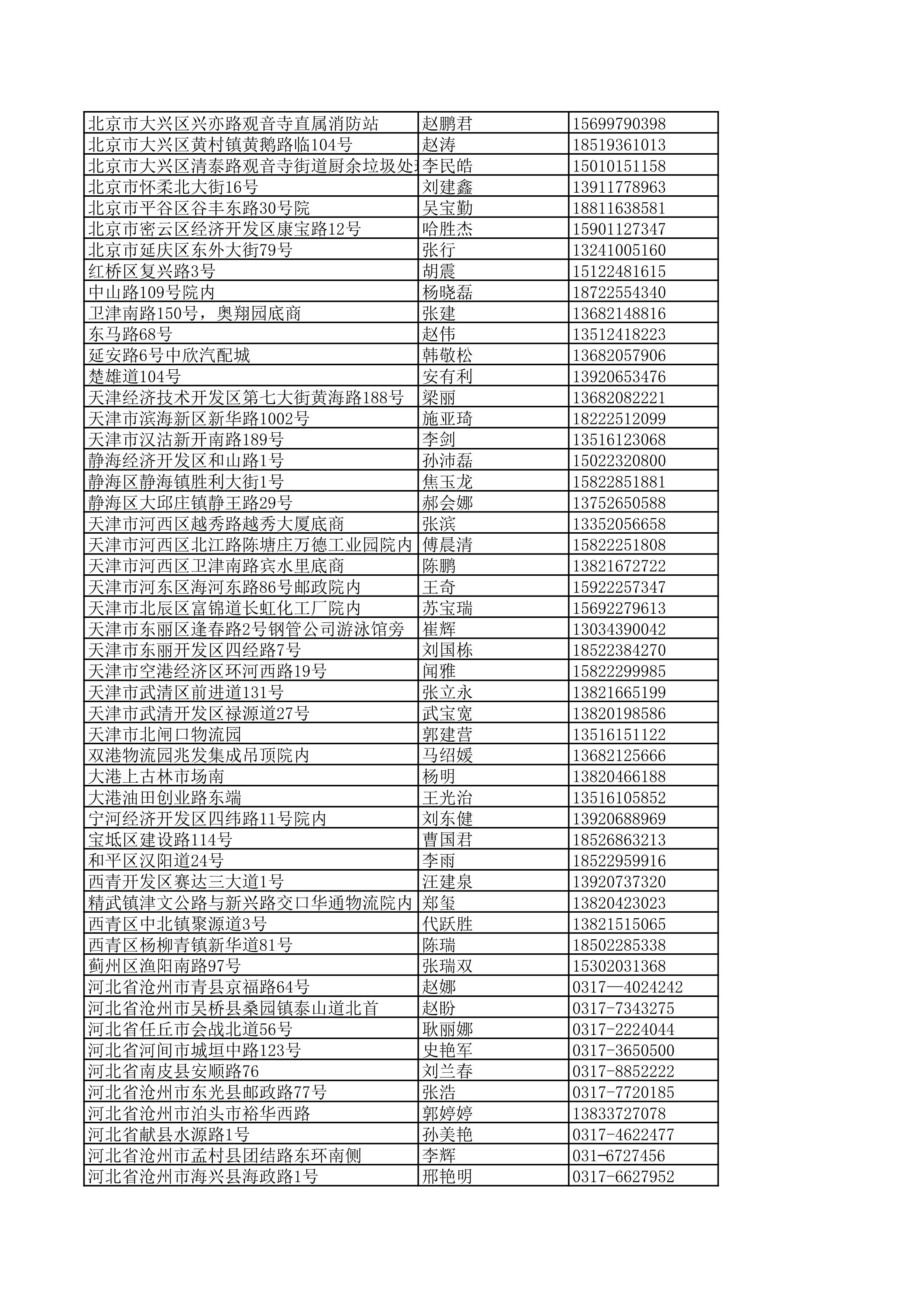 景德镇陶瓷大学2023年美术与设计学类（含书法学）专业校考线上初选考生自寄试卷邮政集中交寄网点名单_83.jpg