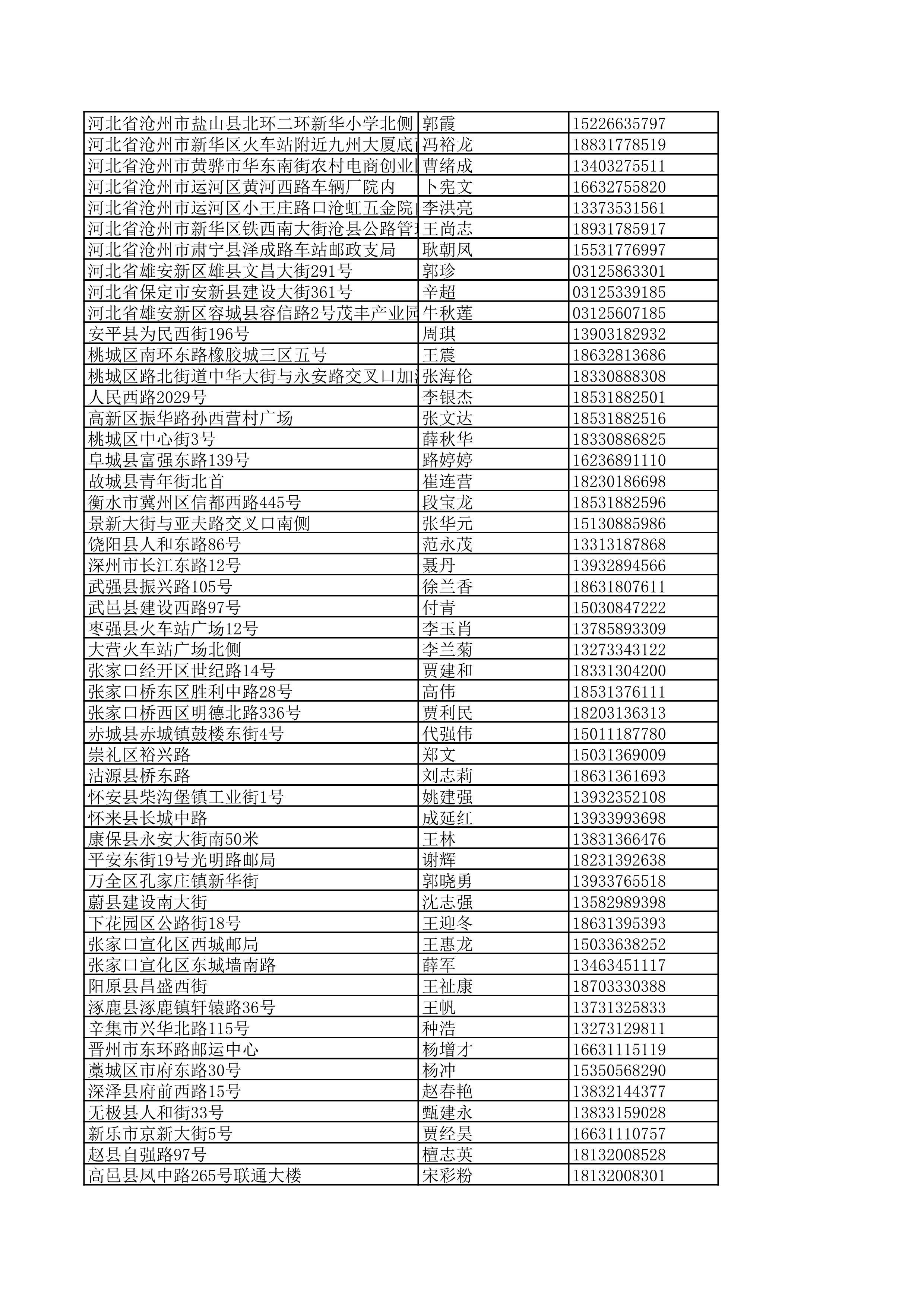 景德镇陶瓷大学2023年美术与设计学类（含书法学）专业校考线上初选考生自寄试卷邮政集中交寄网点名单_84.jpg
