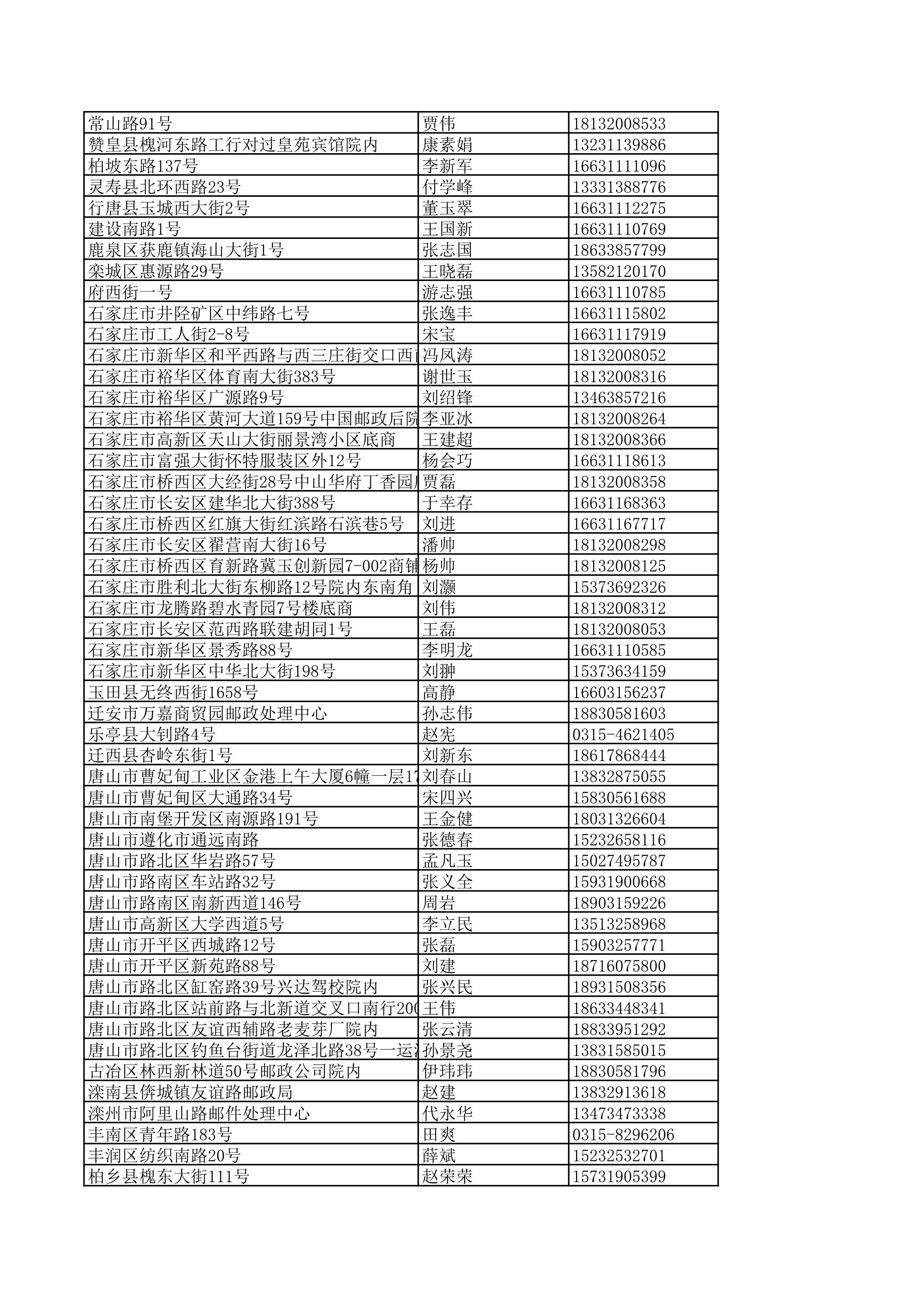 景德镇陶瓷大学2023年美术与设计学类（含书法学）专业校考线上初选考生自寄试卷邮政集中交寄网点名单_85.jpg
