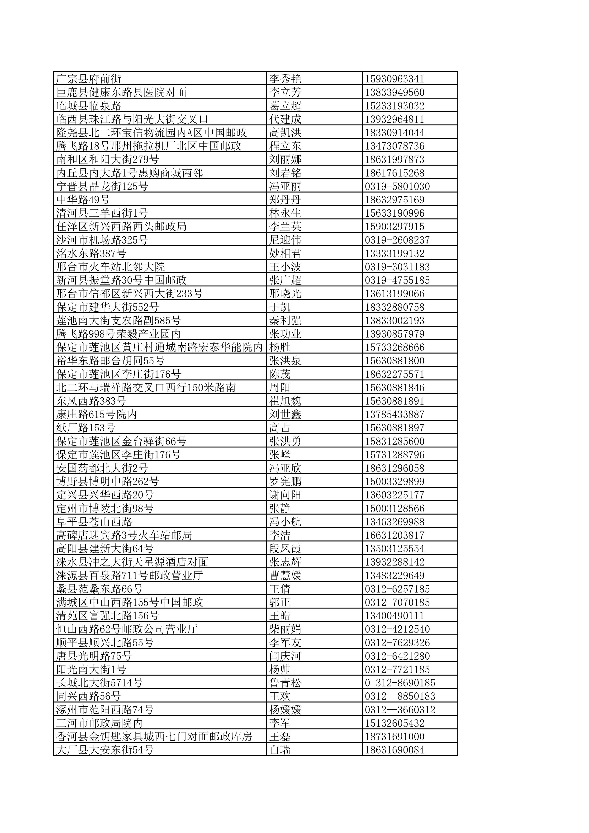 景德镇陶瓷大学2023年美术与设计学类（含书法学）专业校考线上初选考生自寄试卷邮政集中交寄网点名单_86.jpg