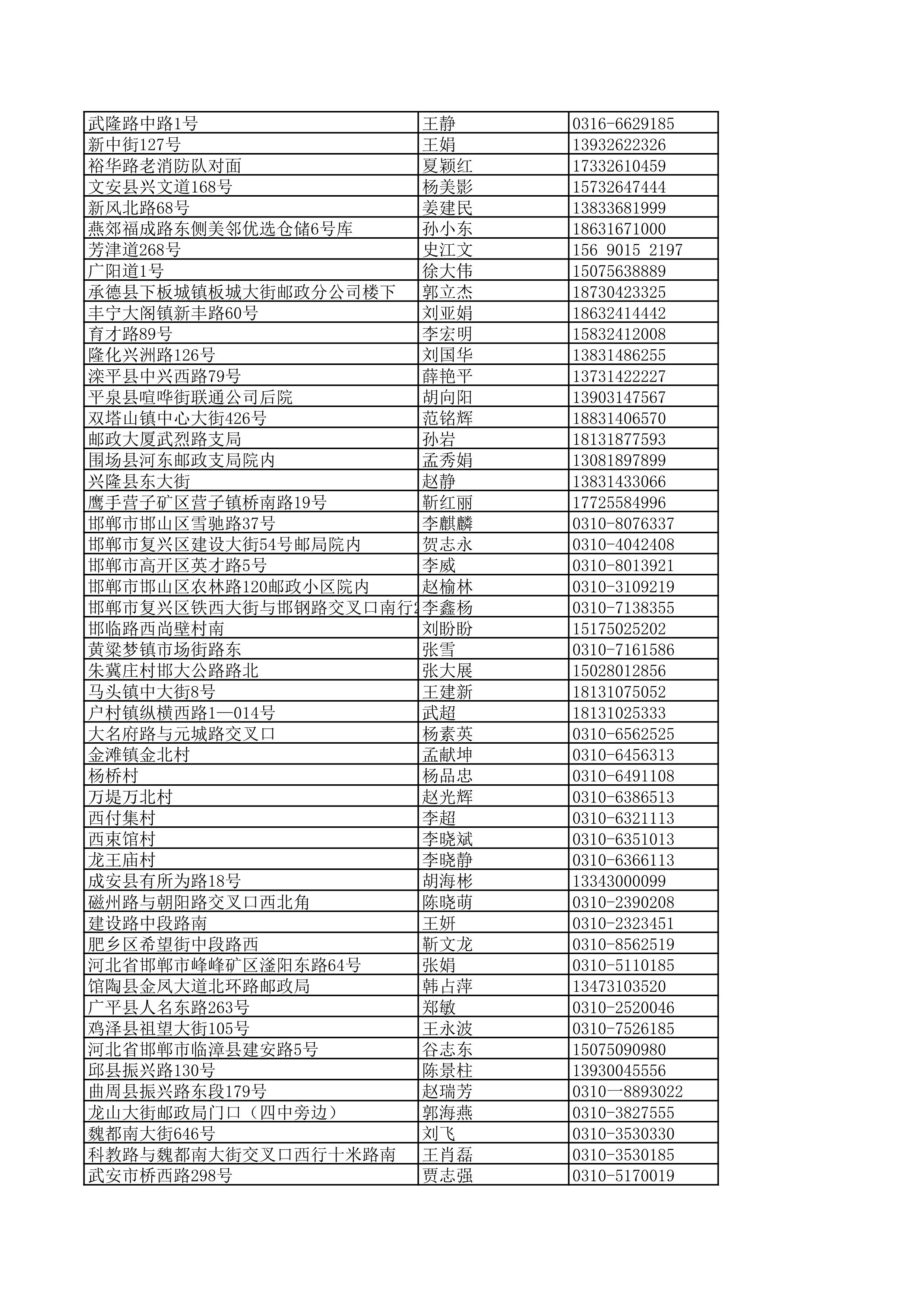 景德镇陶瓷大学2023年美术与设计学类（含书法学）专业校考线上初选考生自寄试卷邮政集中交寄网点名单_87.jpg
