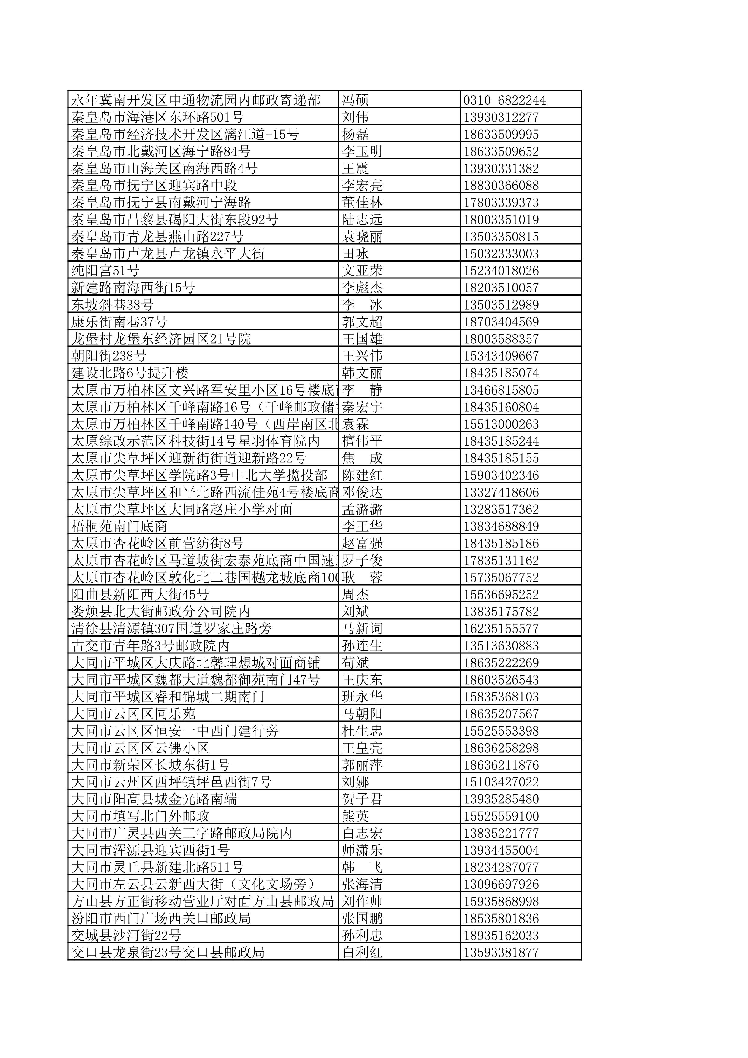 景德镇陶瓷大学2023年美术与设计学类（含书法学）专业校考线上初选考生自寄试卷邮政集中交寄网点名单_88.jpg