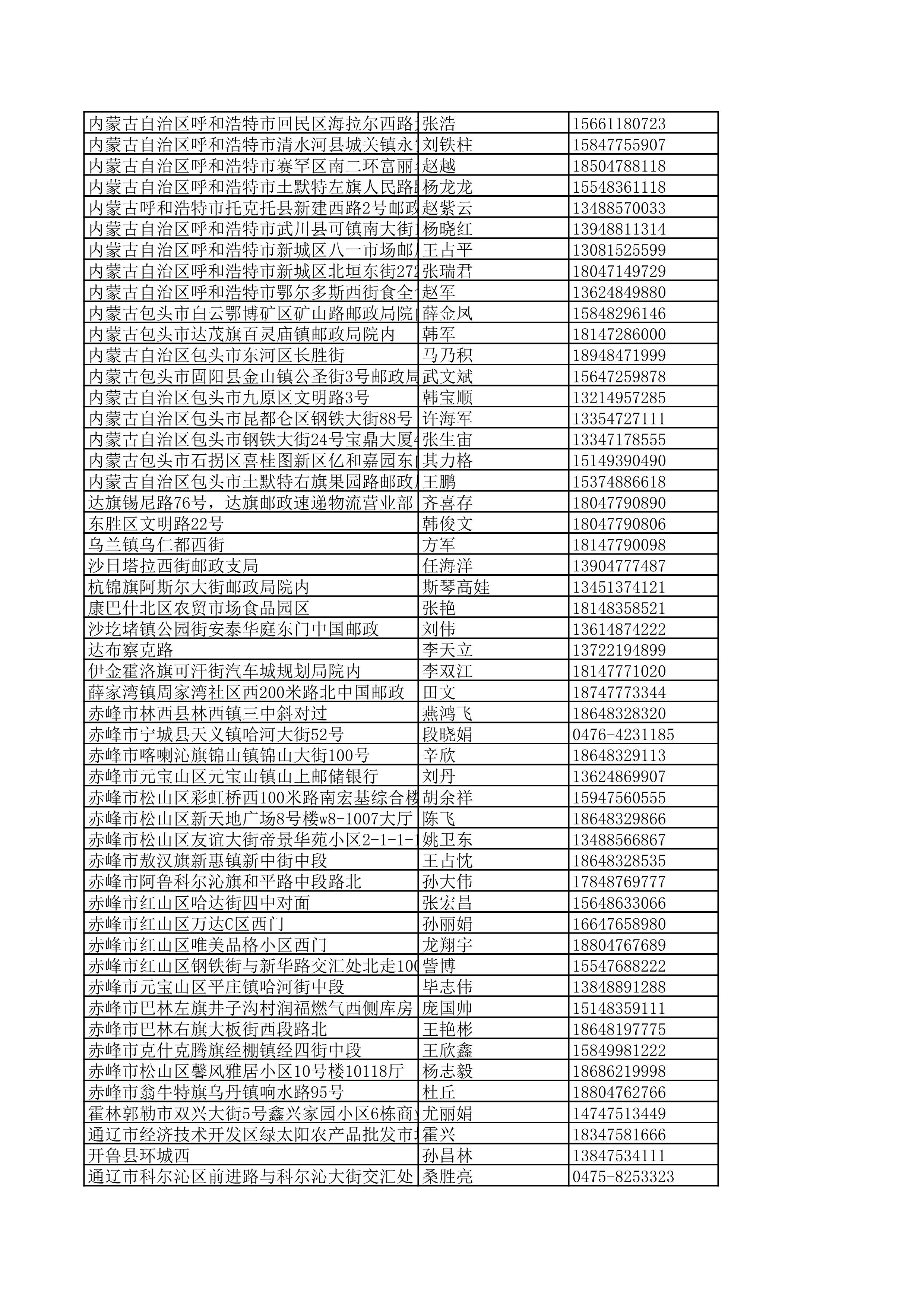 景德镇陶瓷大学2023年美术与设计学类（含书法学）专业校考线上初选考生自寄试卷邮政集中交寄网点名单_91.jpg