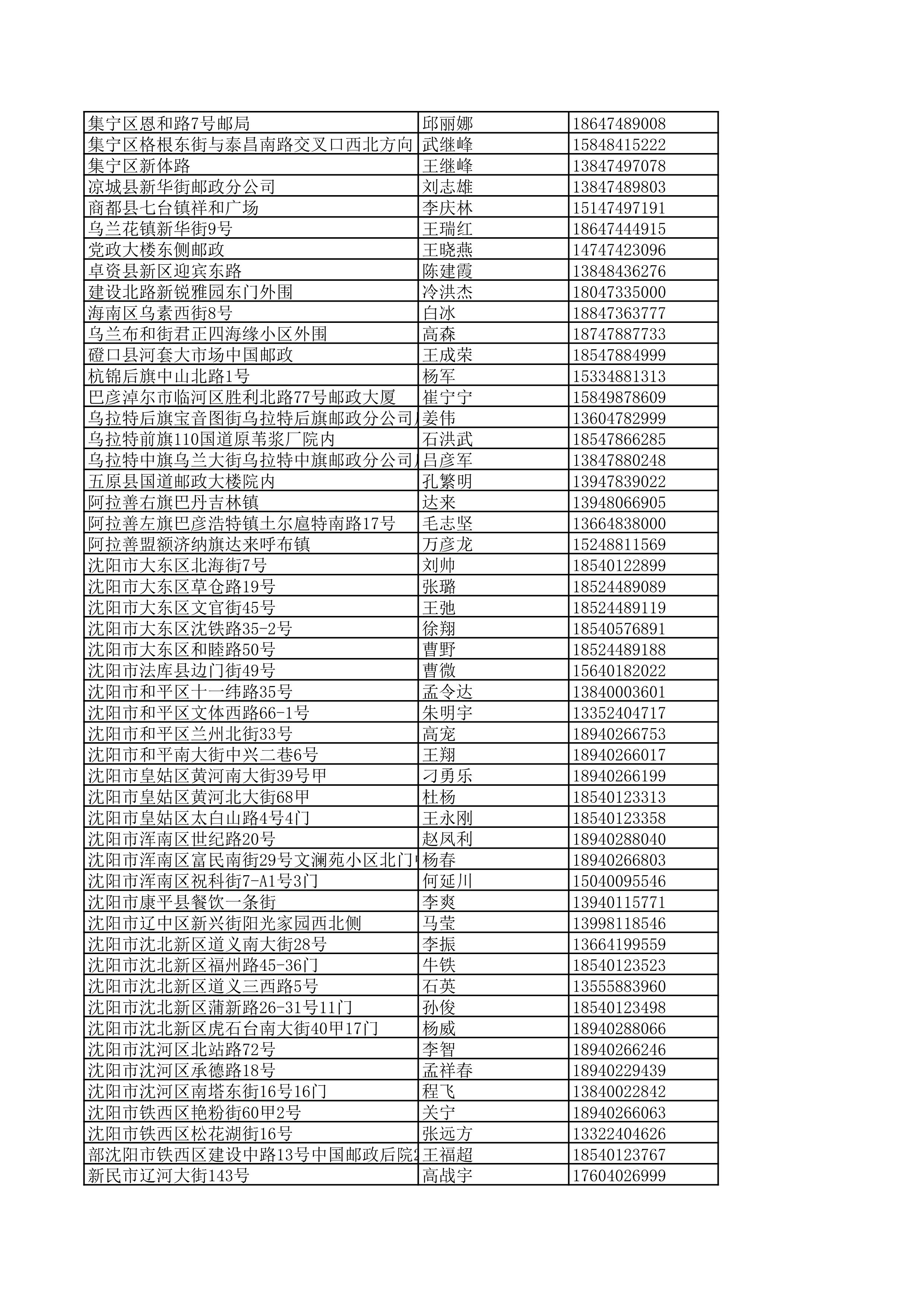 景德镇陶瓷大学2023年美术与设计学类（含书法学）专业校考线上初选考生自寄试卷邮政集中交寄网点名单_93.jpg