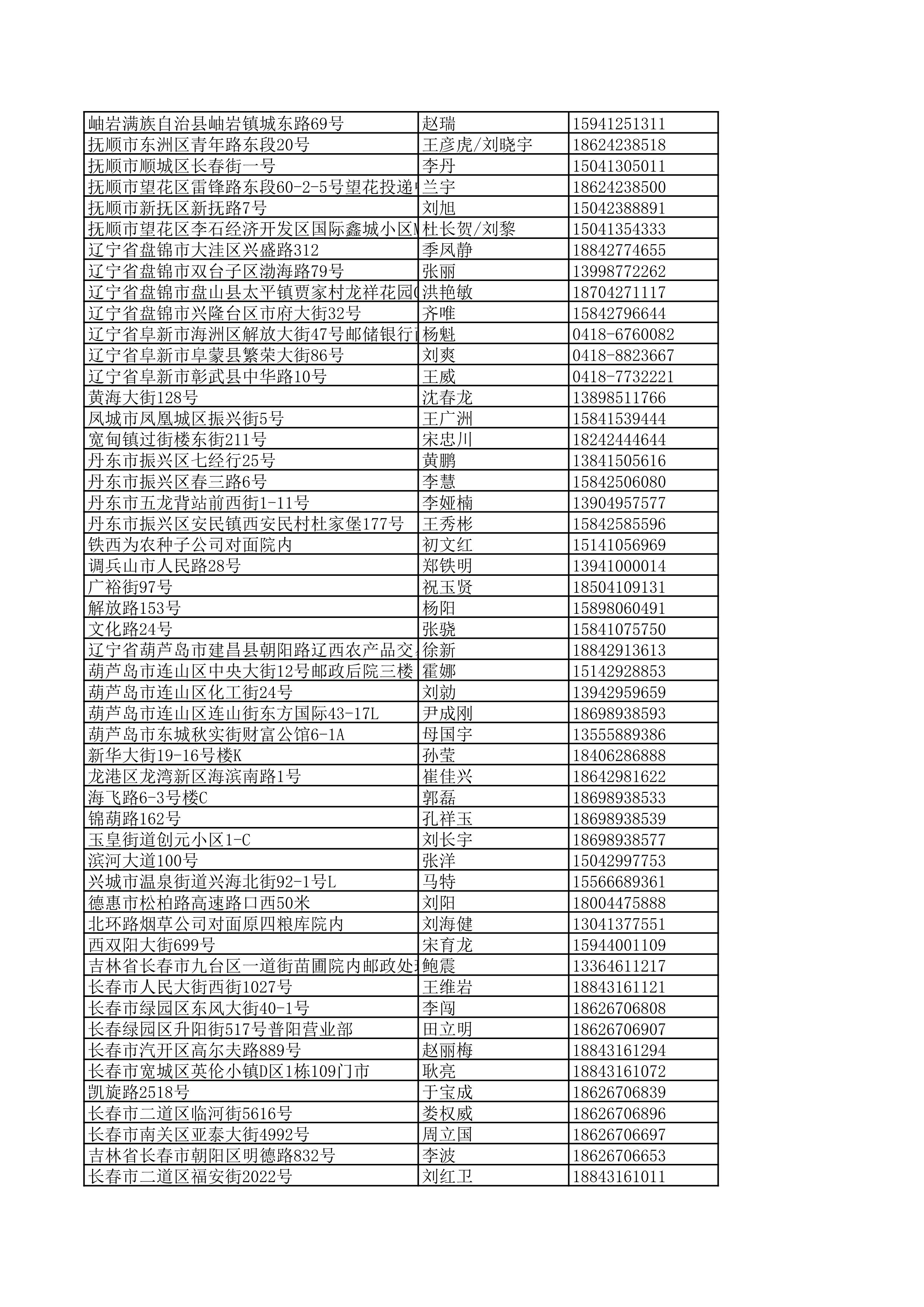 景德镇陶瓷大学2023年美术与设计学类（含书法学）专业校考线上初选考生自寄试卷邮政集中交寄网点名单_95.jpg