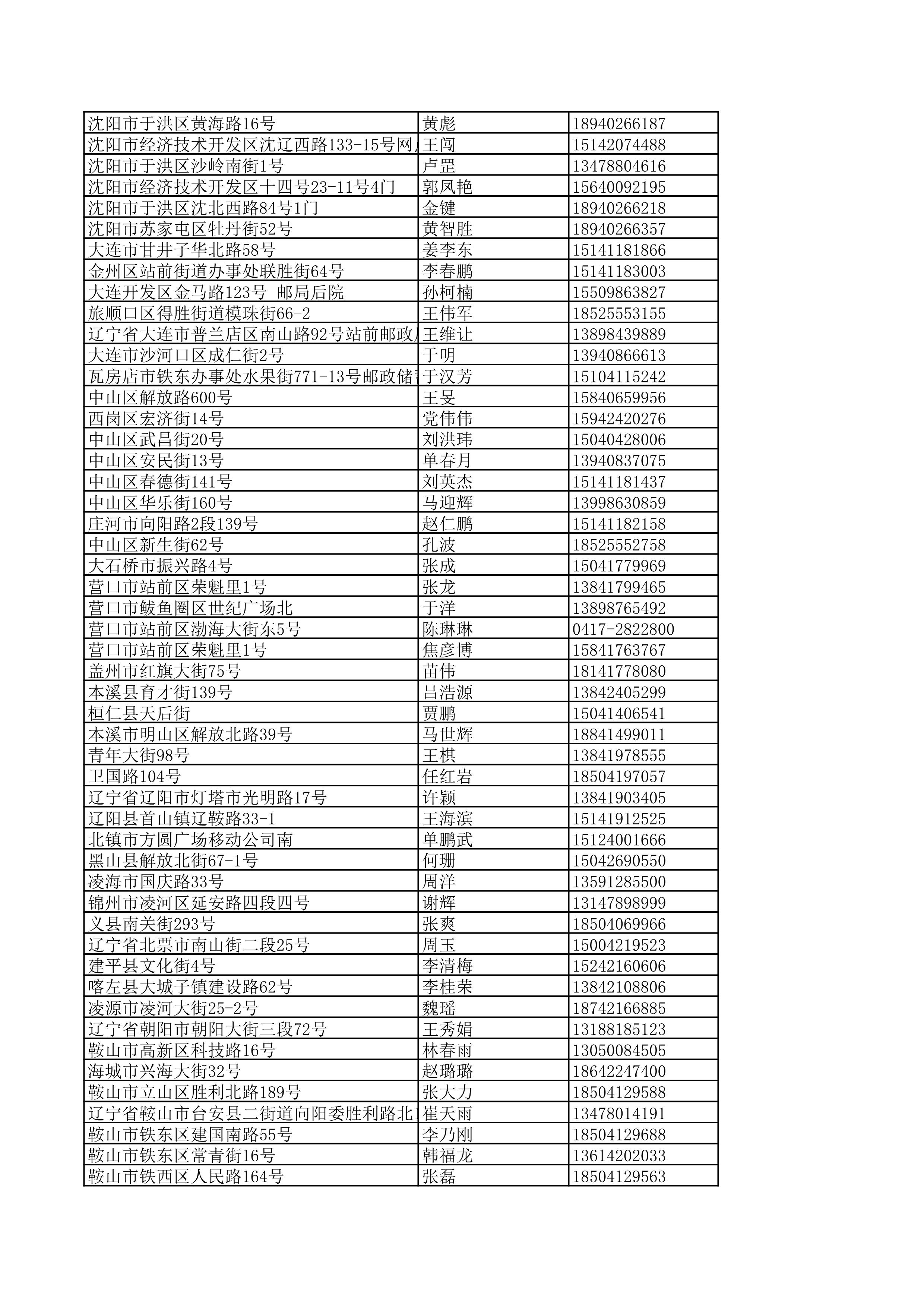 景德镇陶瓷大学2023年美术与设计学类（含书法学）专业校考线上初选考生自寄试卷邮政集中交寄网点名单_94.jpg