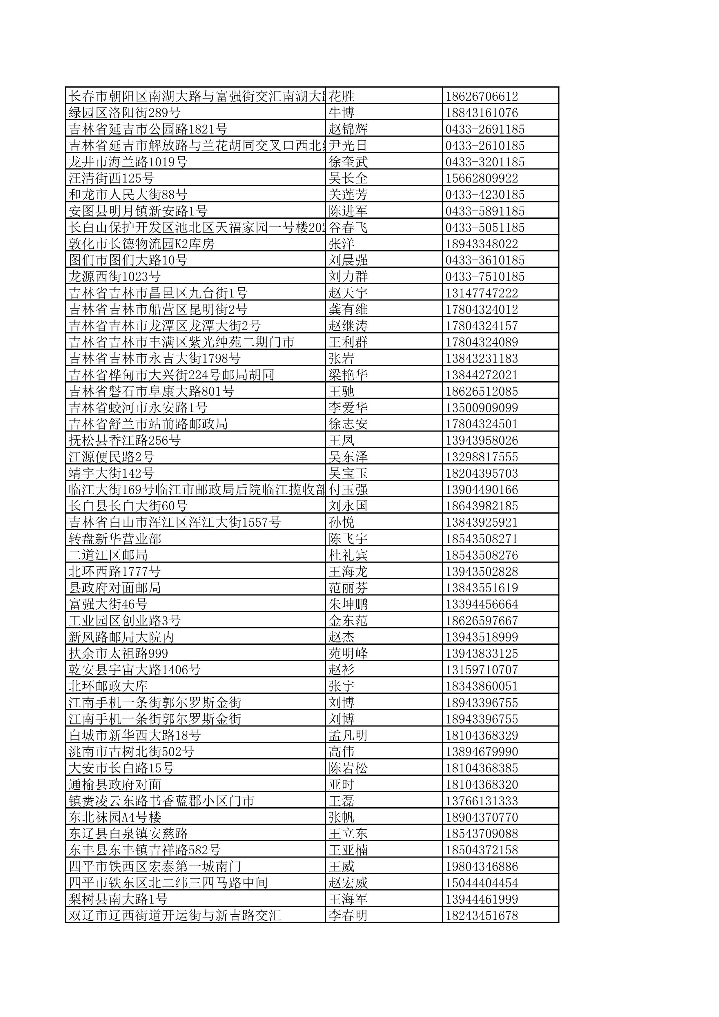 景德镇陶瓷大学2023年美术与设计学类（含书法学）专业校考线上初选考生自寄试卷邮政集中交寄网点名单_96.jpg