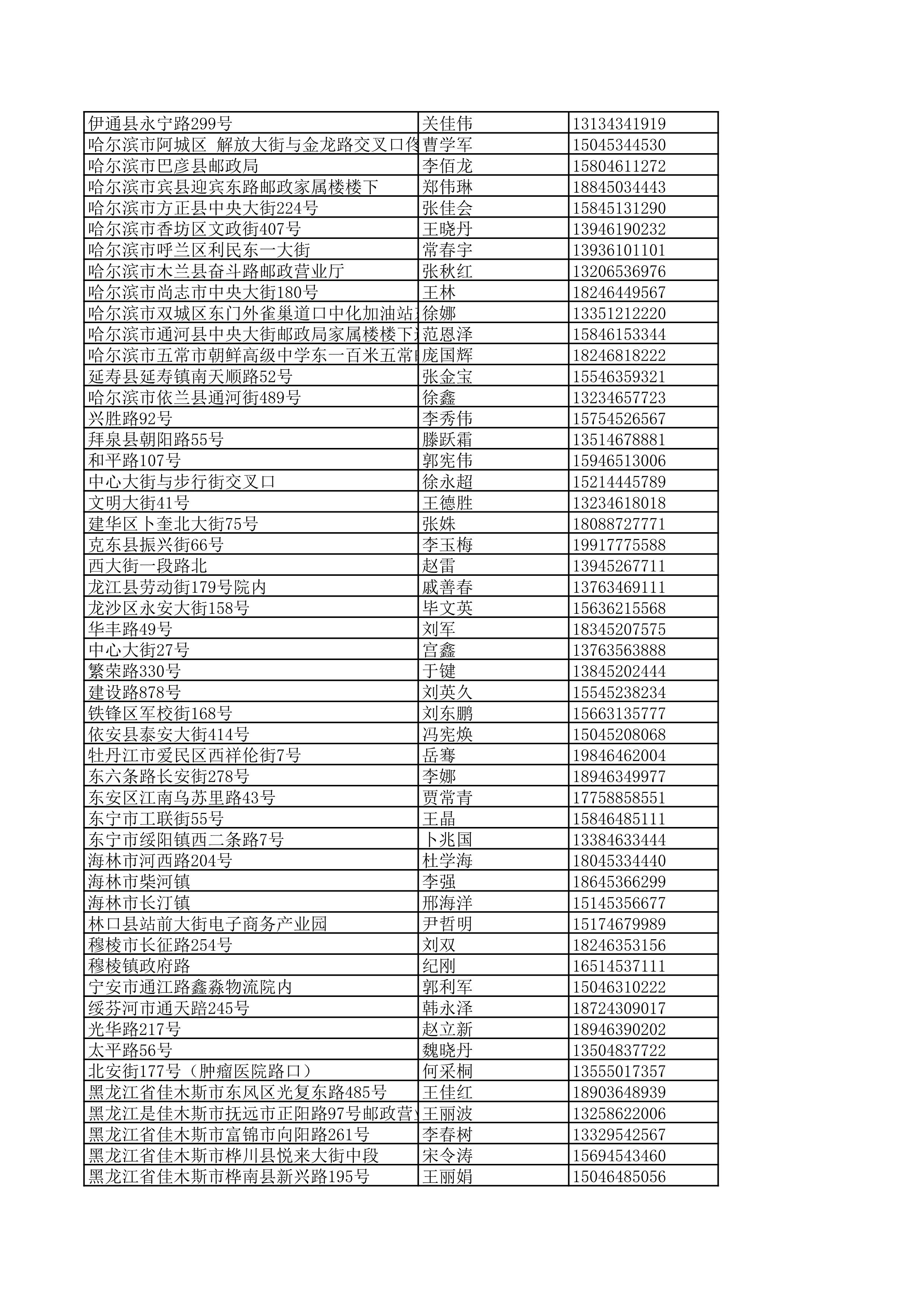 景德镇陶瓷大学2023年美术与设计学类（含书法学）专业校考线上初选考生自寄试卷邮政集中交寄网点名单_97.jpg