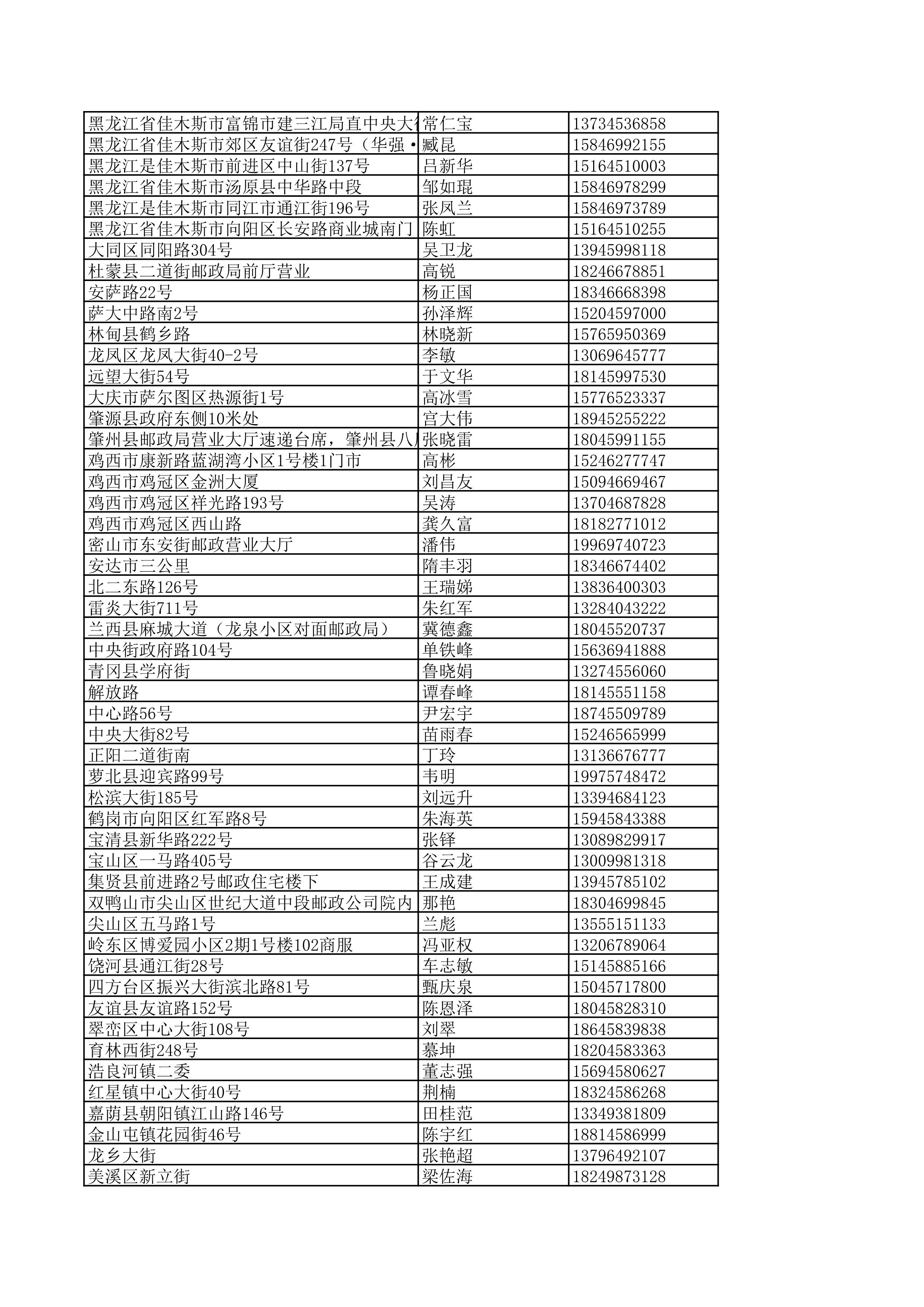 景德镇陶瓷大学2023年美术与设计学类（含书法学）专业校考线上初选考生自寄试卷邮政集中交寄网点名单_98.jpg