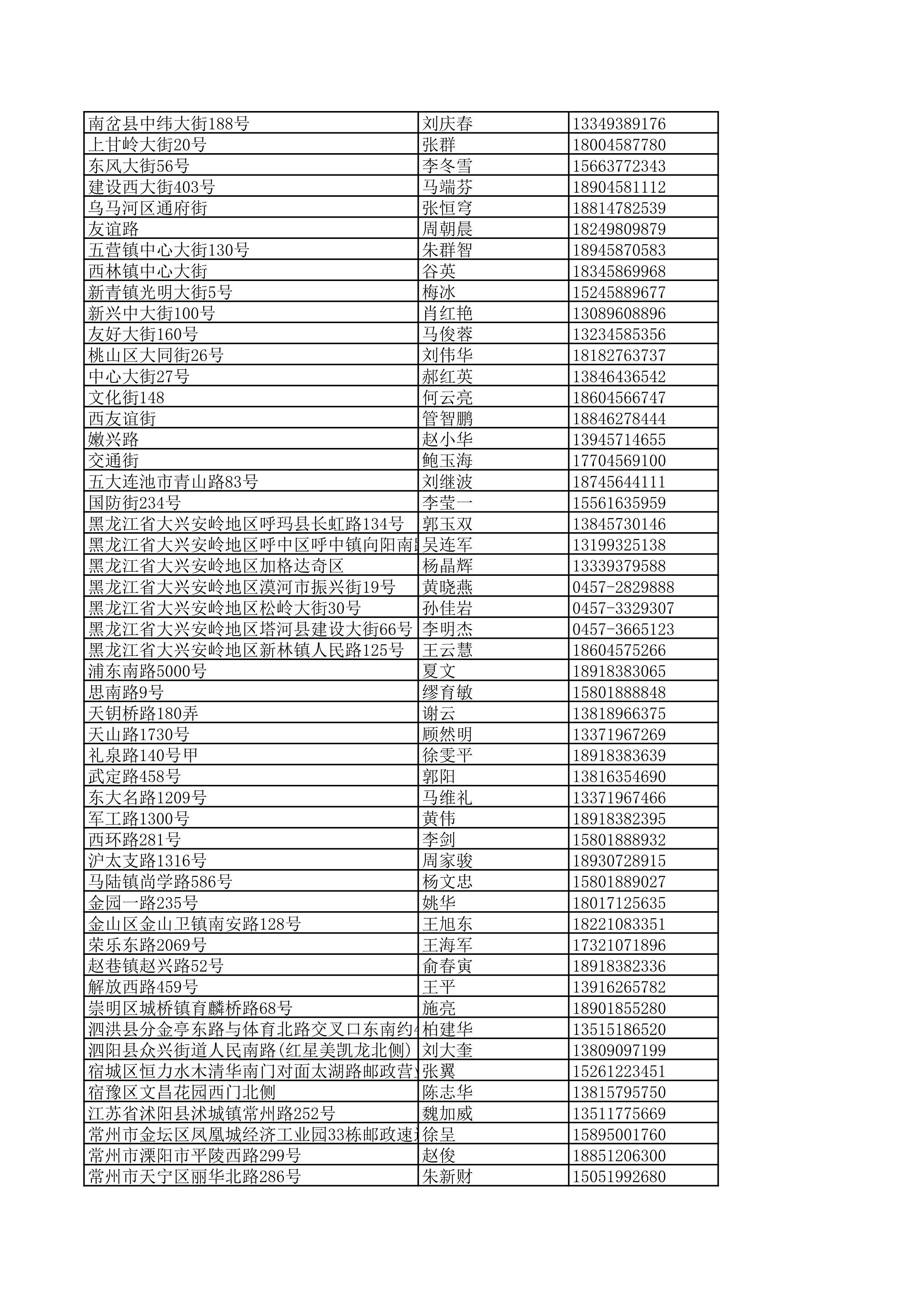 景德镇陶瓷大学2023年美术与设计学类（含书法学）专业校考线上初选考生自寄试卷邮政集中交寄网点名单_99.jpg
