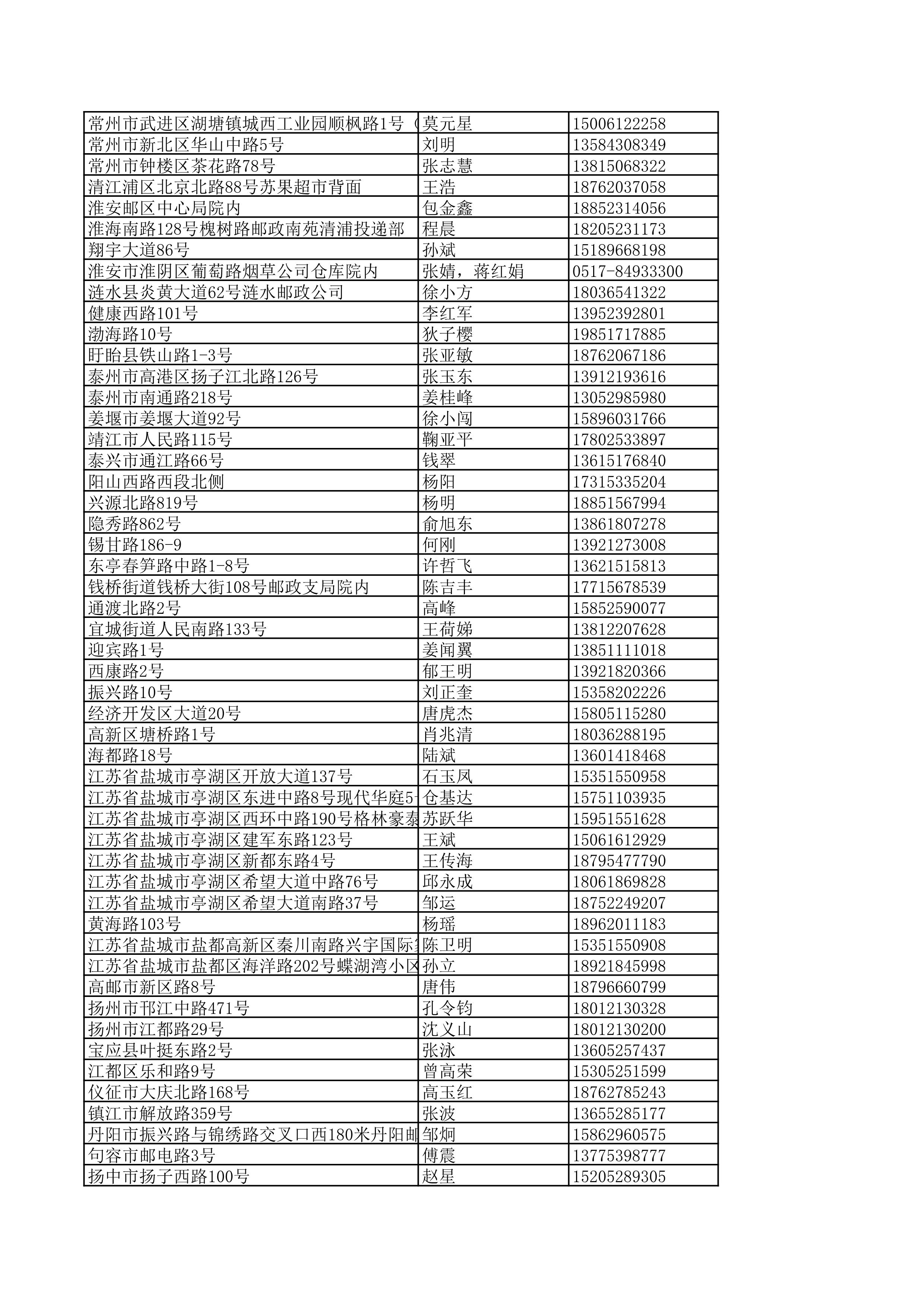 景德镇陶瓷大学2023年美术与设计学类（含书法学）专业校考线上初选考生自寄试卷邮政集中交寄网点名单_100.jpg