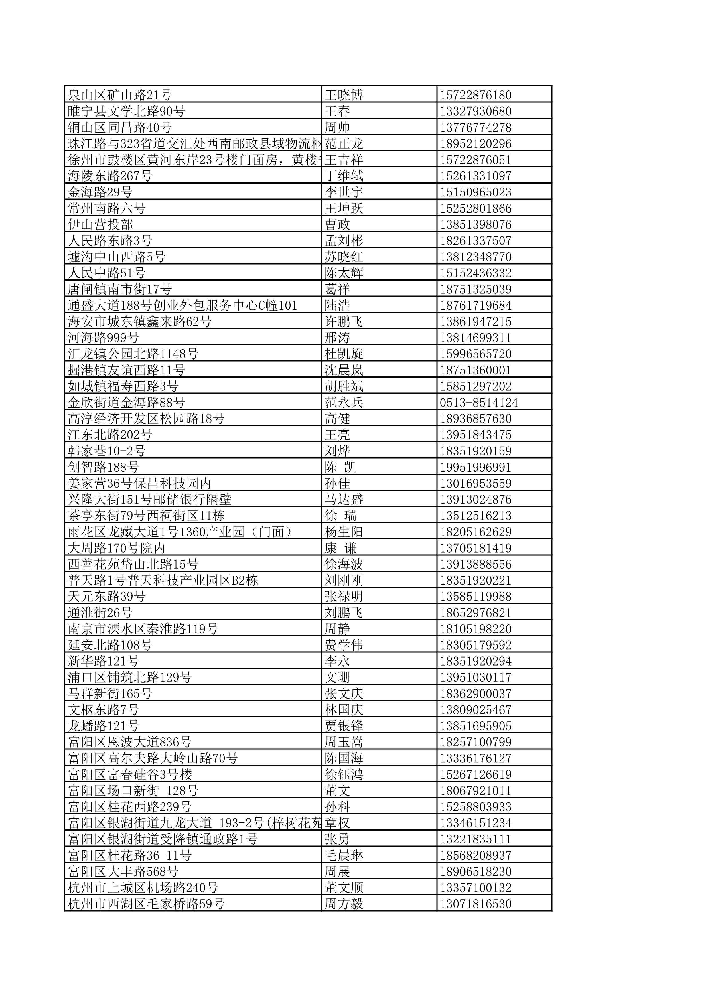 景德镇陶瓷大学2023年美术与设计学类（含书法学）专业校考线上初选考生自寄试卷邮政集中交寄网点名单_102.jpg