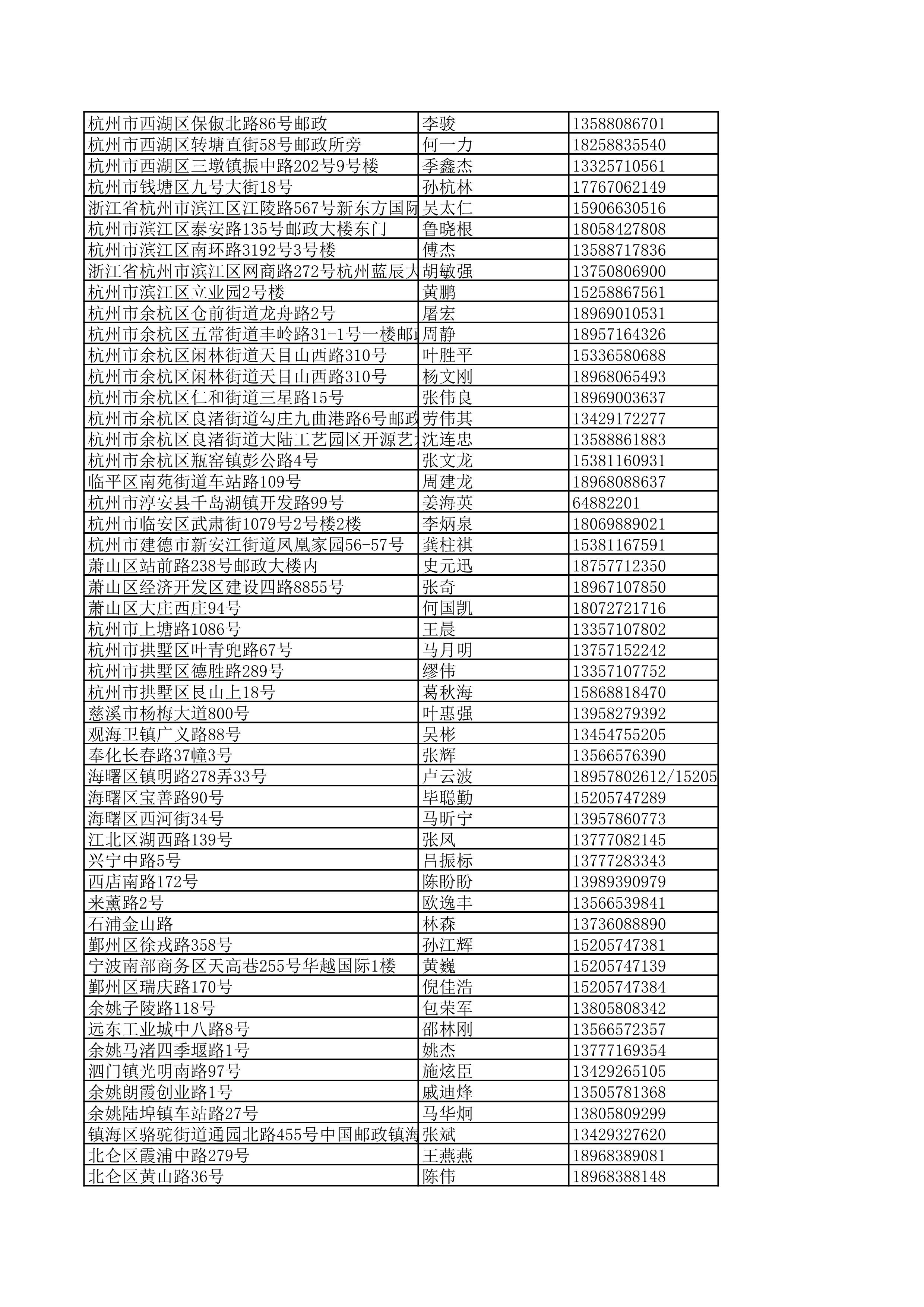 景德镇陶瓷大学2023年美术与设计学类（含书法学）专业校考线上初选考生自寄试卷邮政集中交寄网点名单_103.jpg