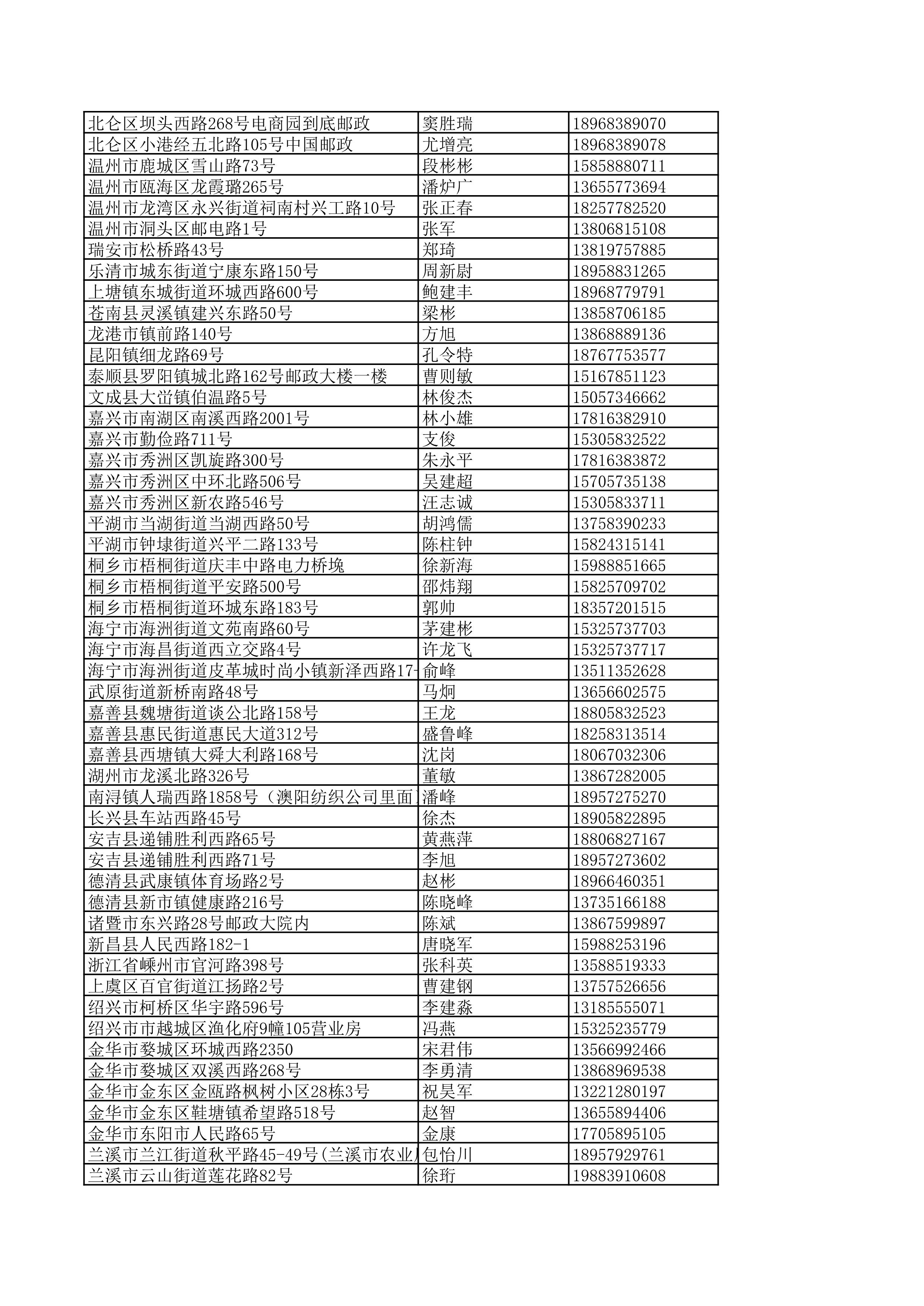 景德镇陶瓷大学2023年美术与设计学类（含书法学）专业校考线上初选考生自寄试卷邮政集中交寄网点名单_104.jpg