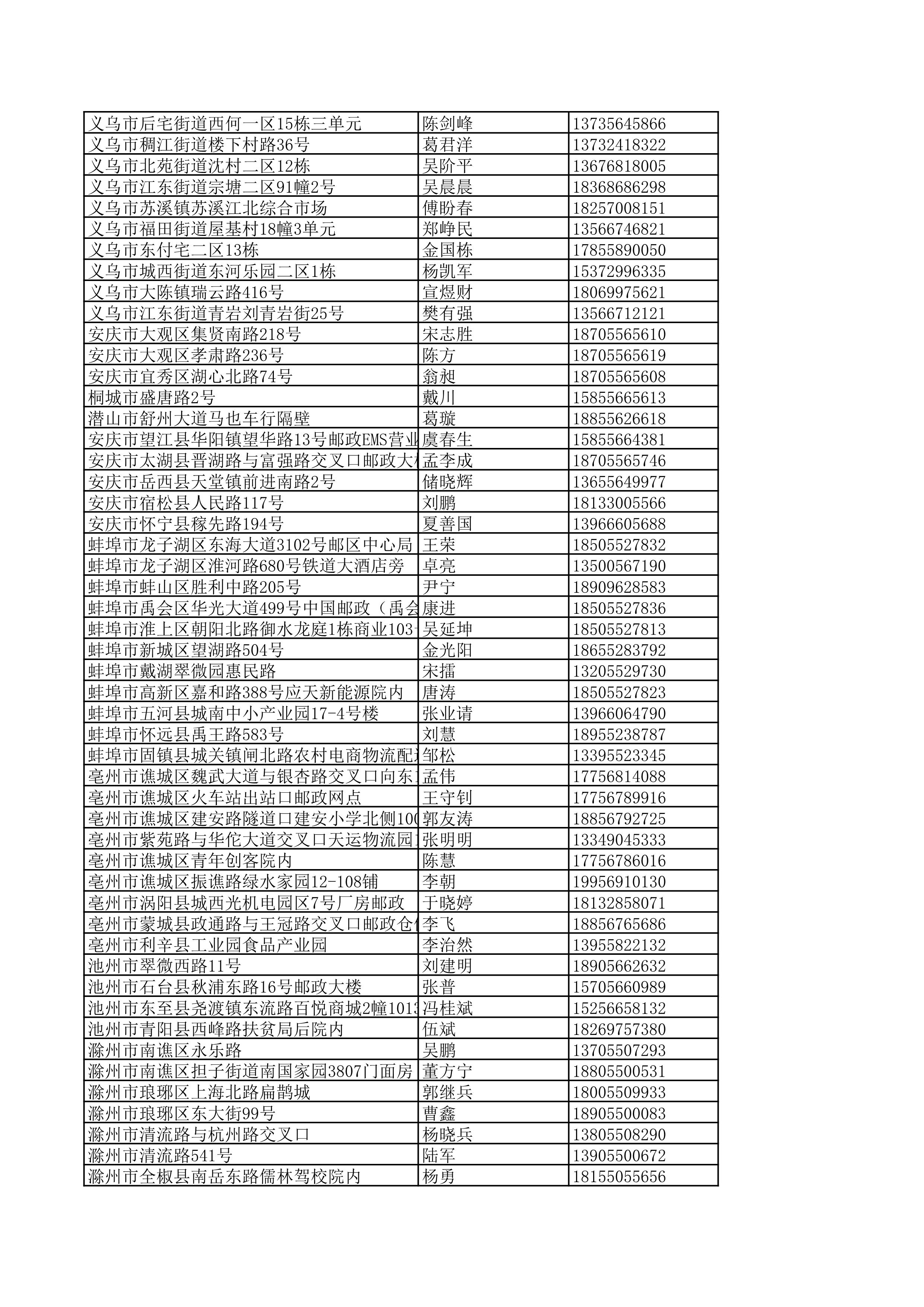 景德镇陶瓷大学2023年美术与设计学类（含书法学）专业校考线上初选考生自寄试卷邮政集中交寄网点名单_106.jpg