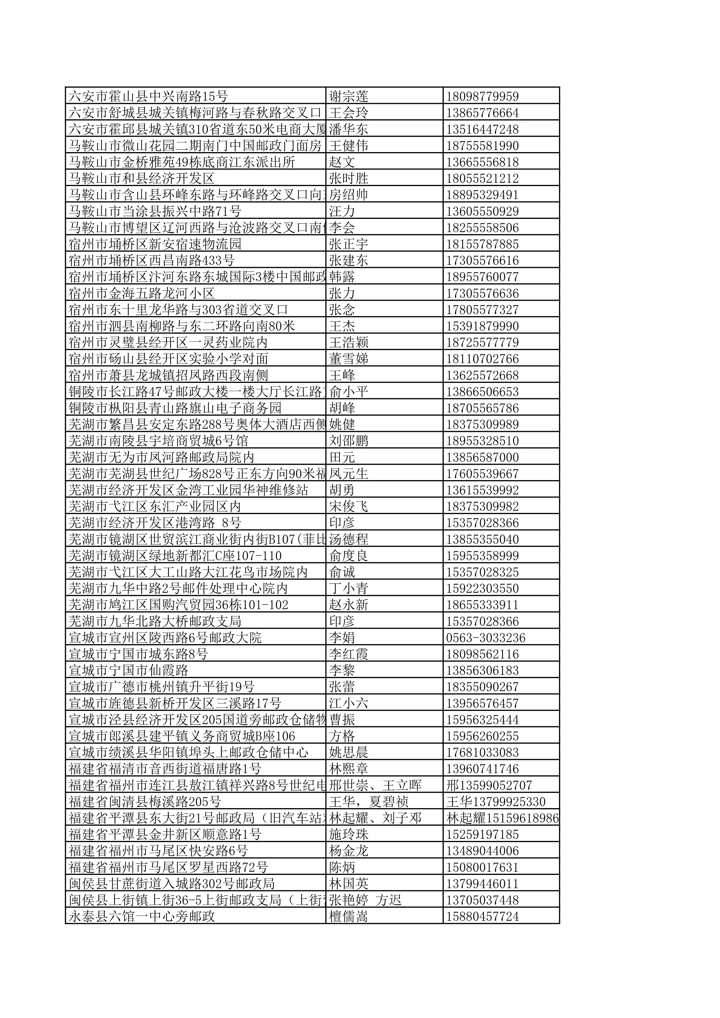 景德镇陶瓷大学2023年美术与设计学类（含书法学）专业校考线上初选考生自寄试卷邮政集中交寄网点名单_108.jpg