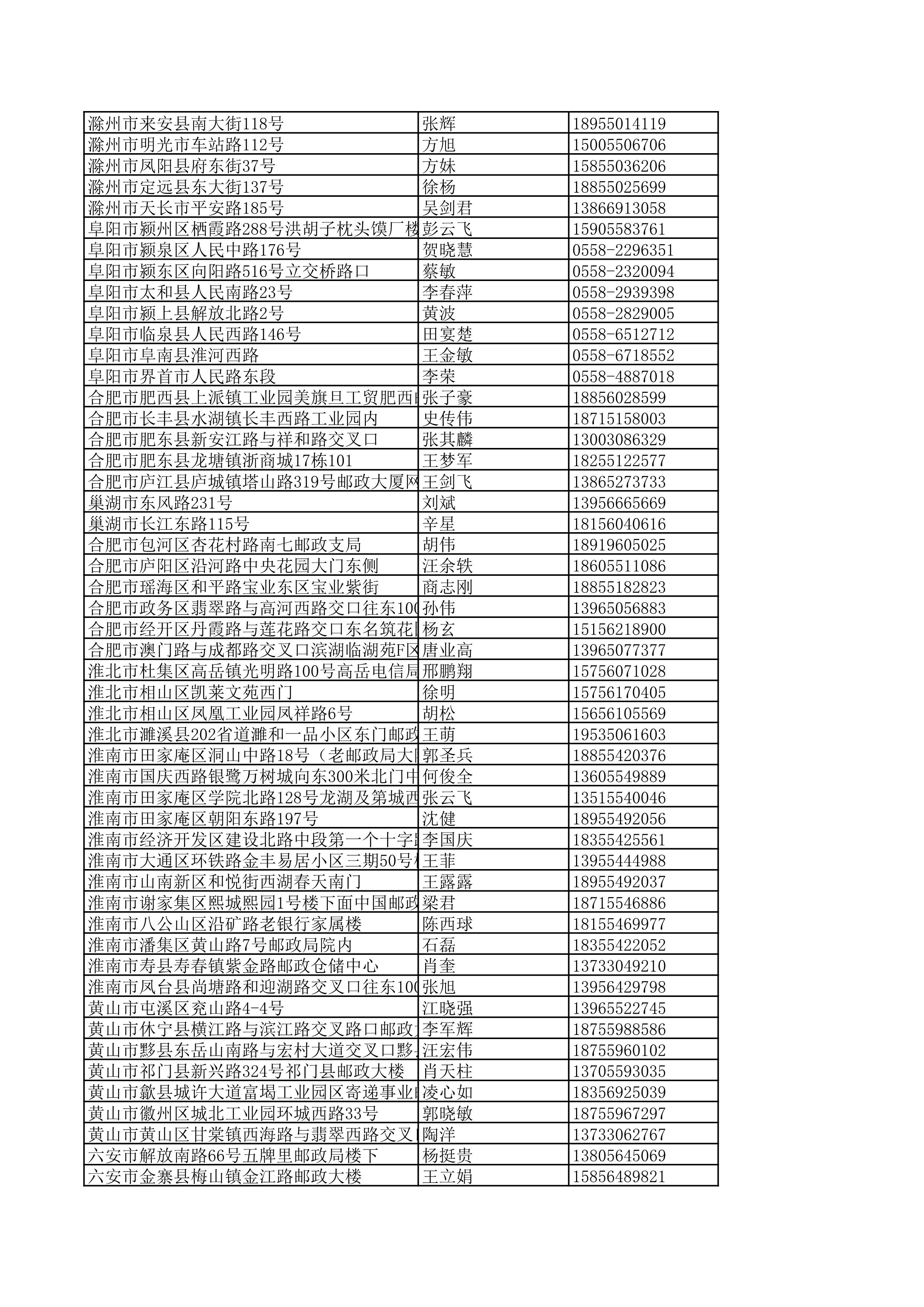 景德镇陶瓷大学2023年美术与设计学类（含书法学）专业校考线上初选考生自寄试卷邮政集中交寄网点名单_107.jpg