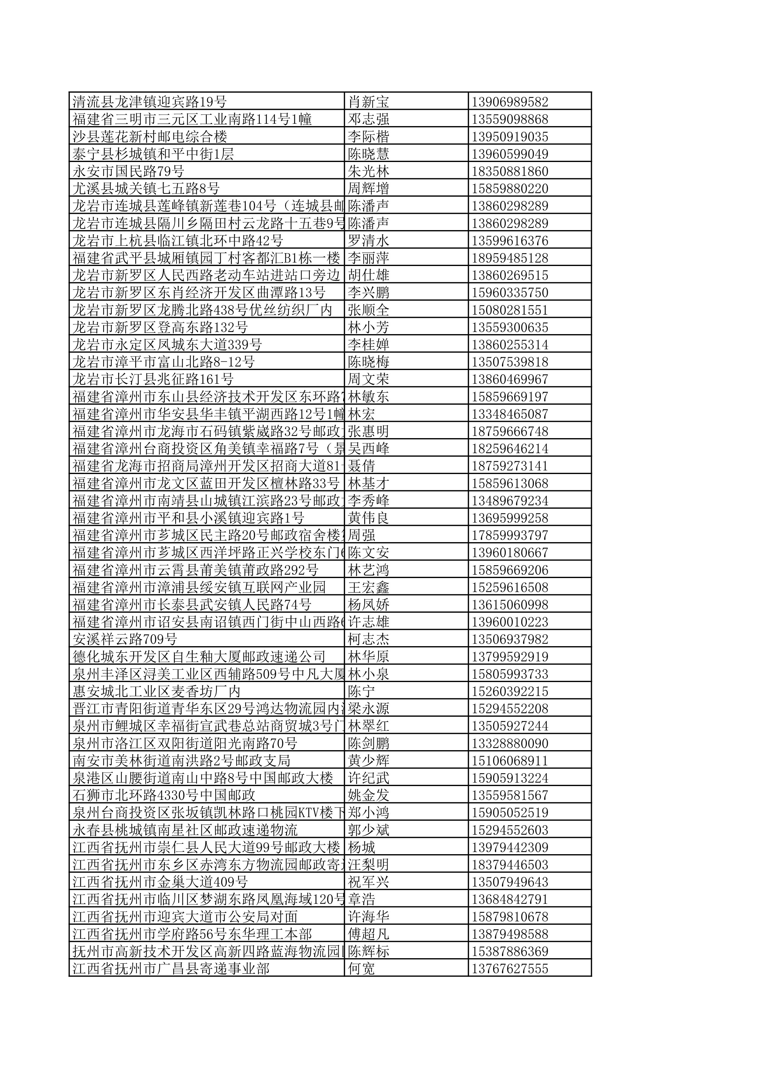 景德镇陶瓷大学2023年美术与设计学类（含书法学）专业校考线上初选考生自寄试卷邮政集中交寄网点名单_110.jpg