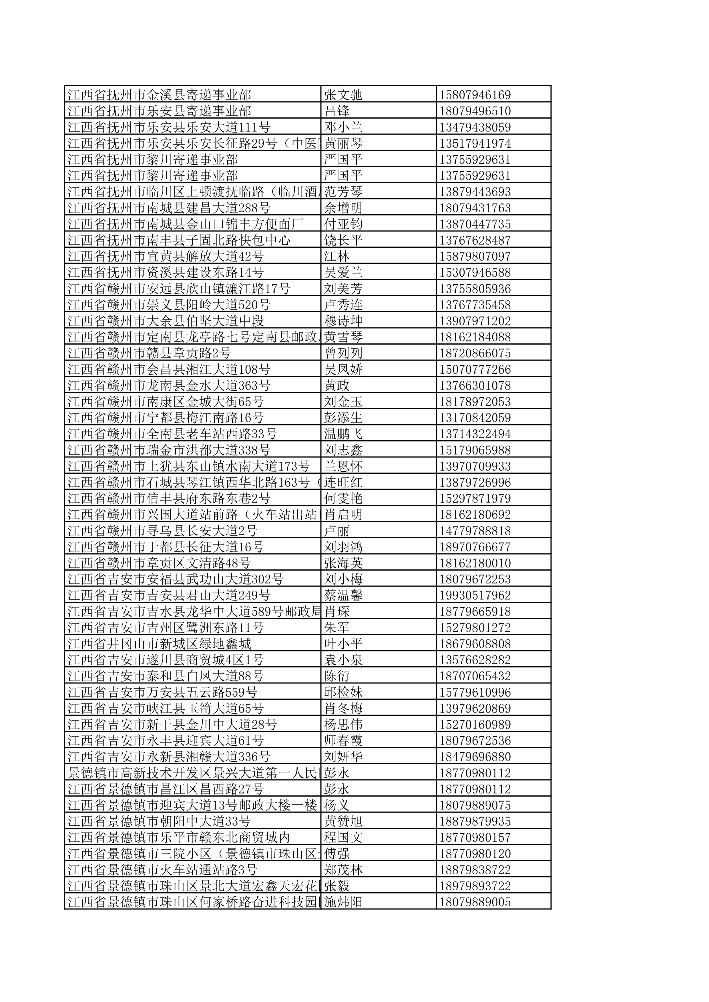 景德镇陶瓷大学2023年美术与设计学类（含书法学）专业校考线上初选考生自寄试卷邮政集中交寄网点名单_111.jpg