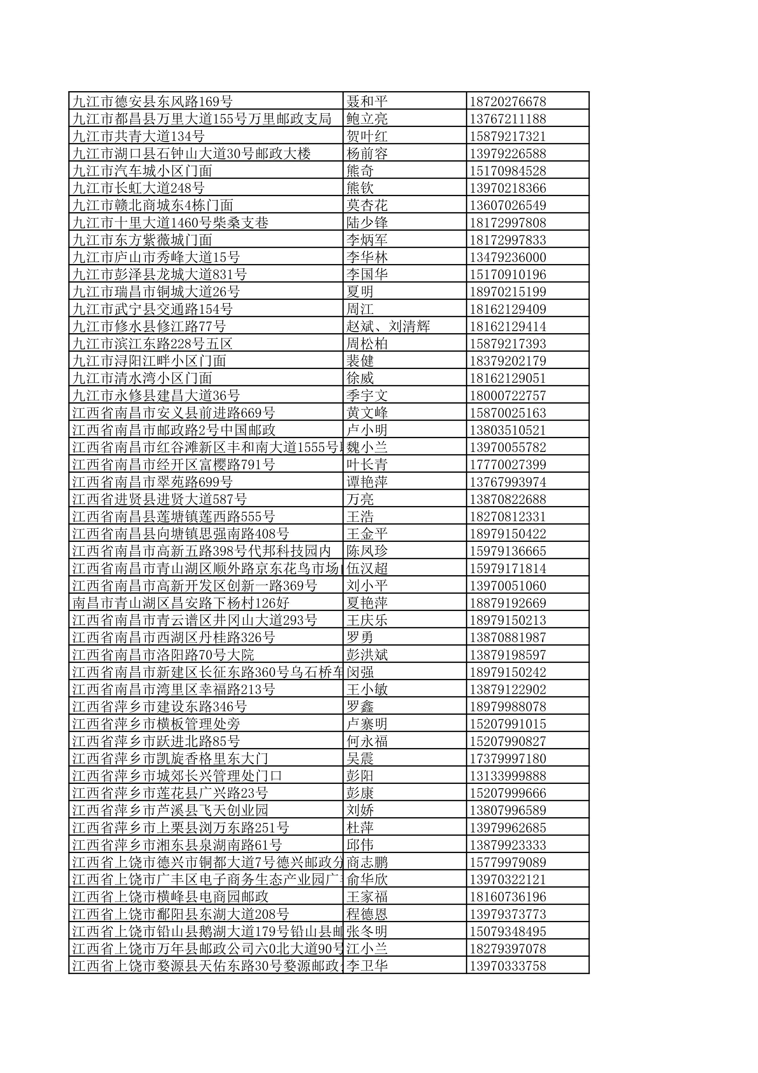 景德镇陶瓷大学2023年美术与设计学类（含书法学）专业校考线上初选考生自寄试卷邮政集中交寄网点名单_112.jpg