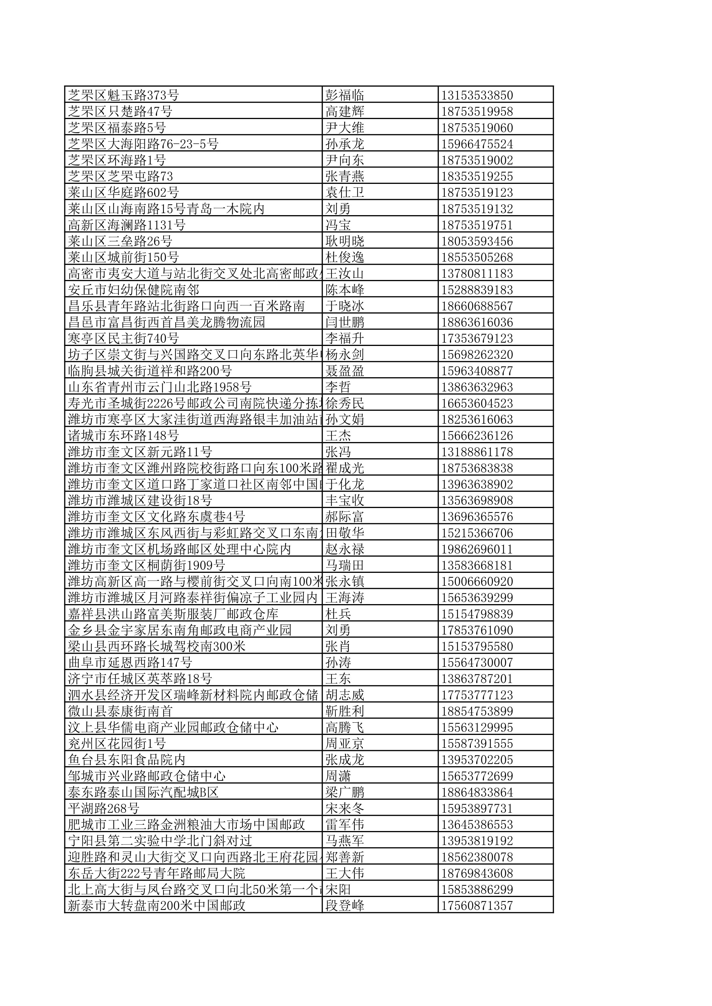 景德镇陶瓷大学2023年美术与设计学类（含书法学）专业校考线上初选考生自寄试卷邮政集中交寄网点名单_115.jpg