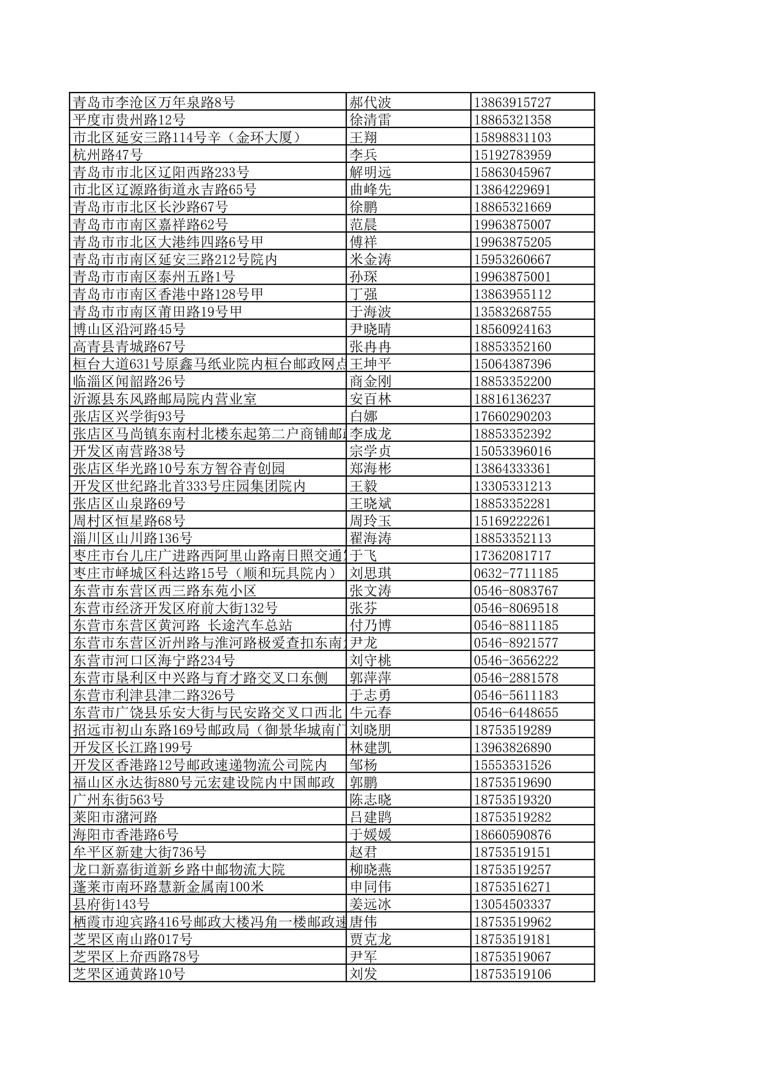 景德镇陶瓷大学2023年美术与设计学类（含书法学）专业校考线上初选考生自寄试卷邮政集中交寄网点名单_114.jpg