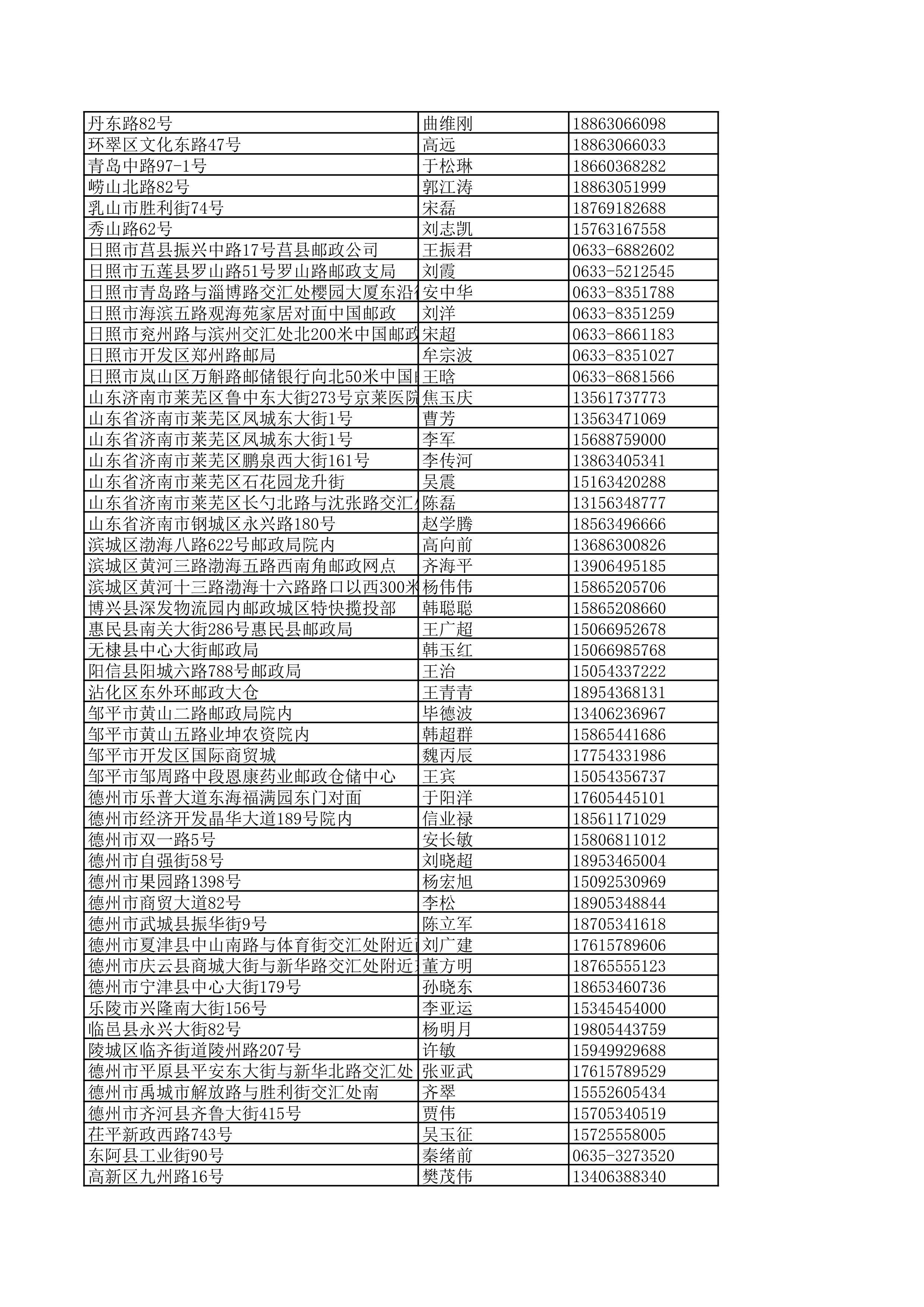 景德镇陶瓷大学2023年美术与设计学类（含书法学）专业校考线上初选考生自寄试卷邮政集中交寄网点名单_116.jpg