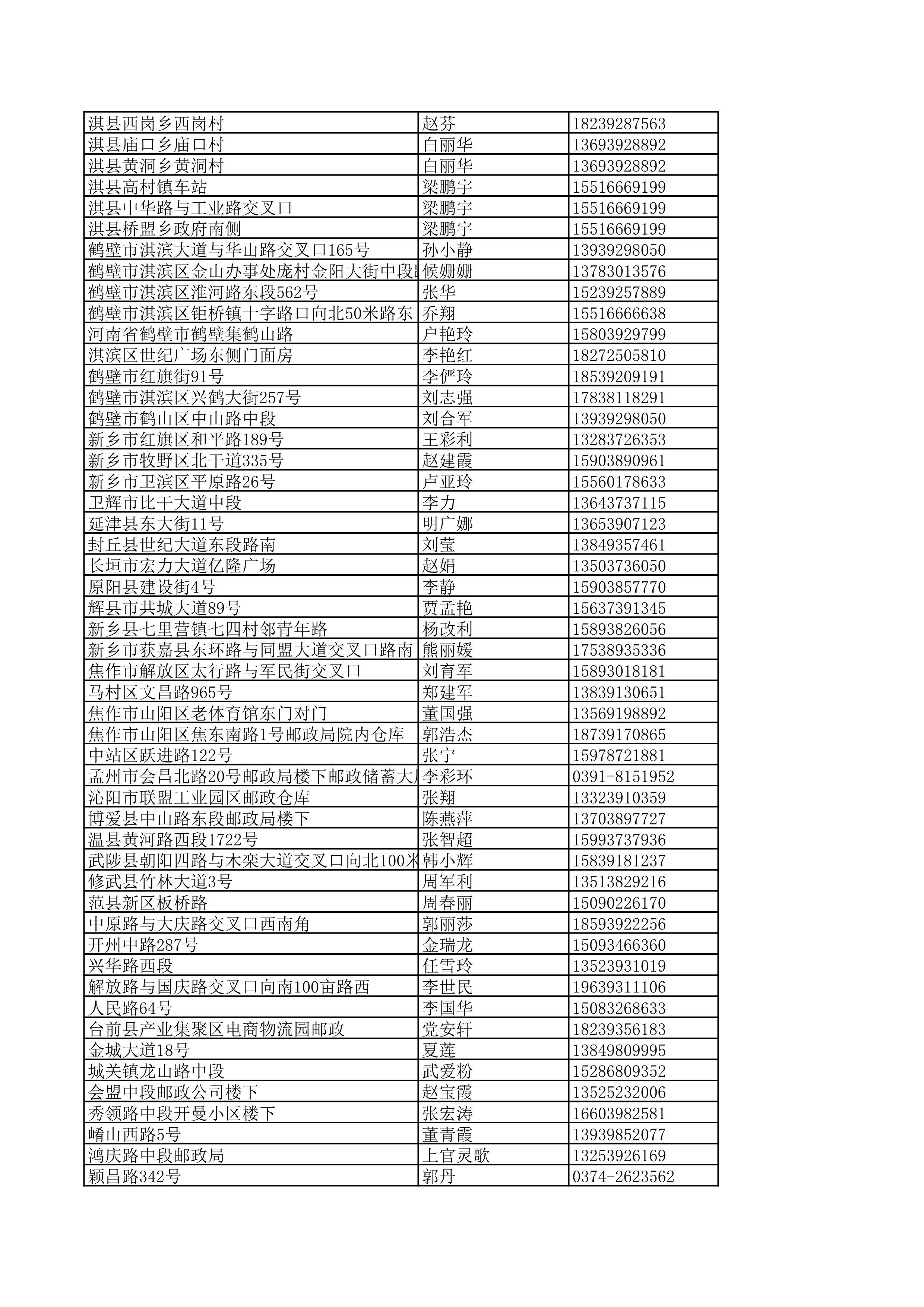 景德镇陶瓷大学2023年美术与设计学类（含书法学）专业校考线上初选考生自寄试卷邮政集中交寄网点名单_120.jpg
