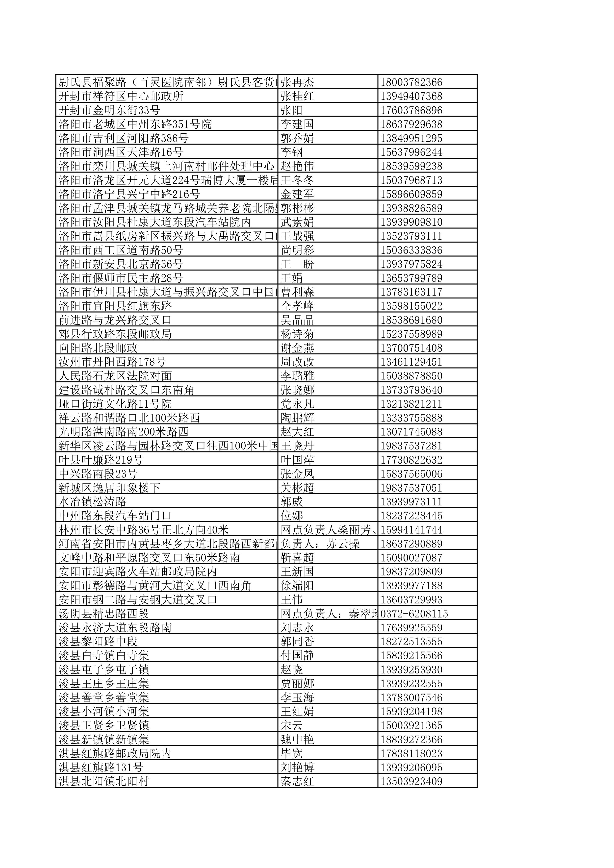 景德镇陶瓷大学2023年美术与设计学类（含书法学）专业校考线上初选考生自寄试卷邮政集中交寄网点名单_119.jpg