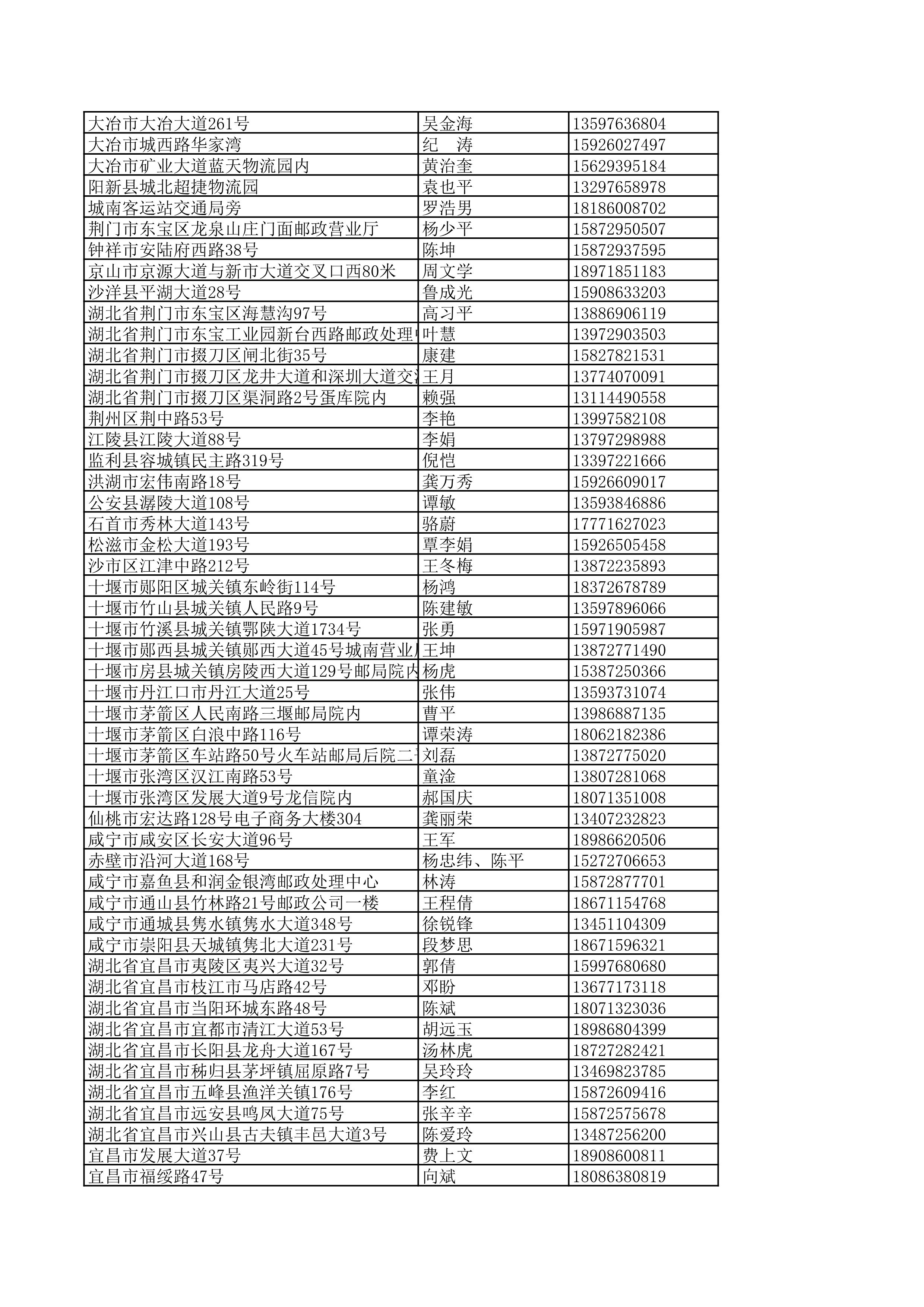 景德镇陶瓷大学2023年美术与设计学类（含书法学）专业校考线上初选考生自寄试卷邮政集中交寄网点名单_123.jpg